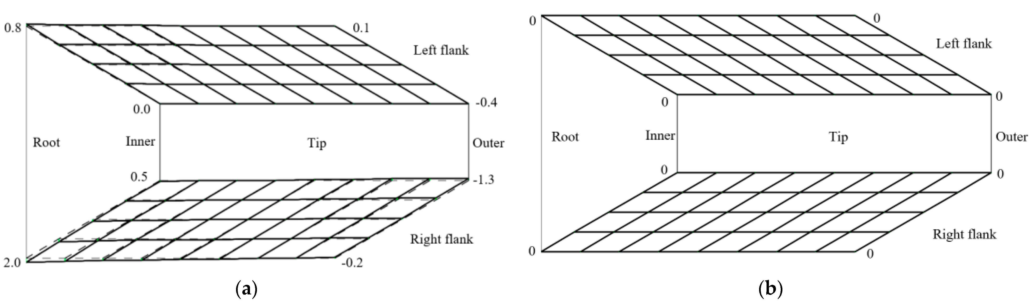 Machines 12 00496 g010