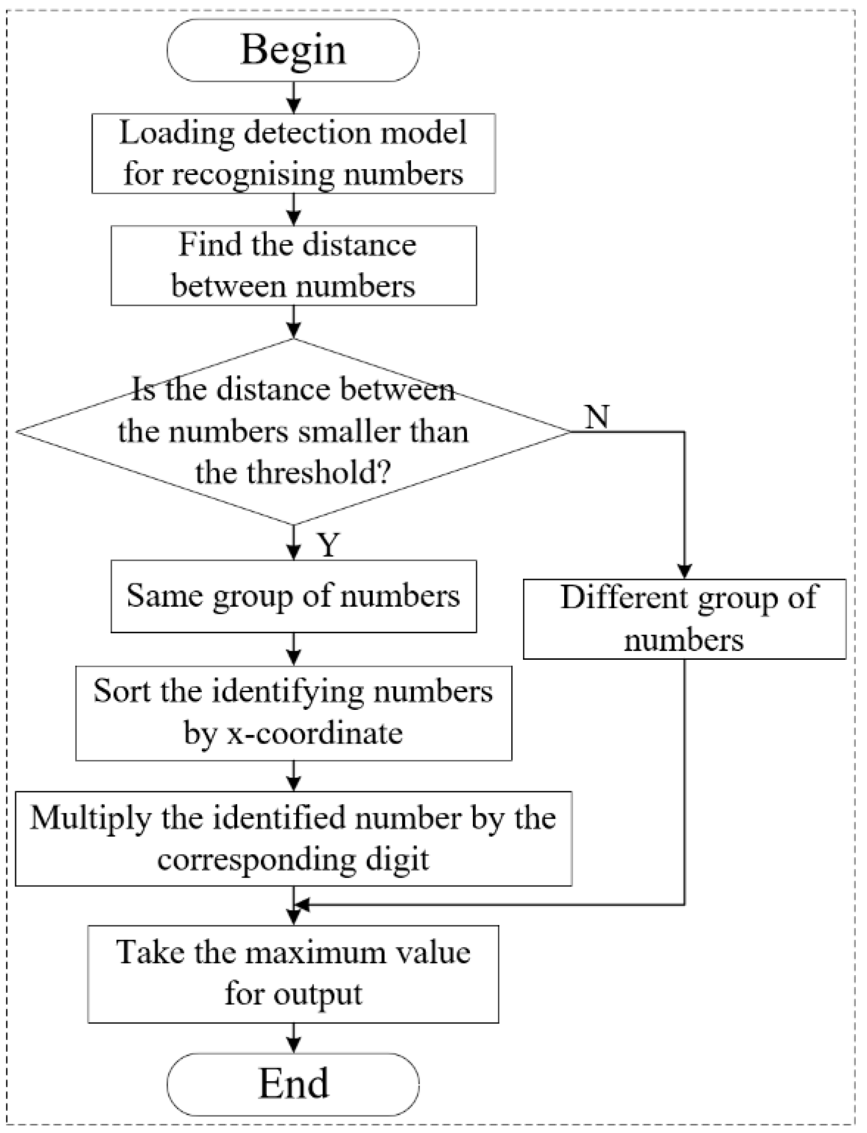 Machines 12 00498 g007