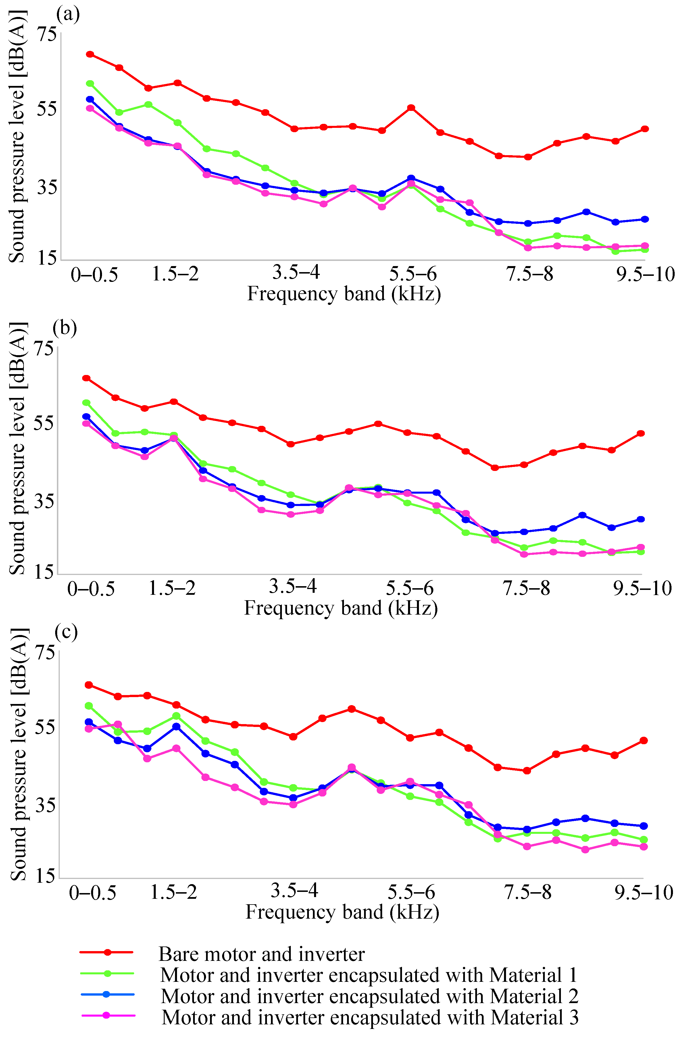 Machines 12 00499 g009