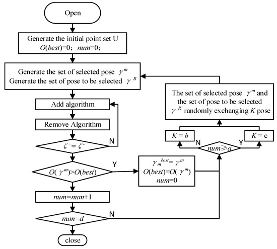 Pose Selection Based on a Hybrid Observation Index for Robotic Accuracy ...