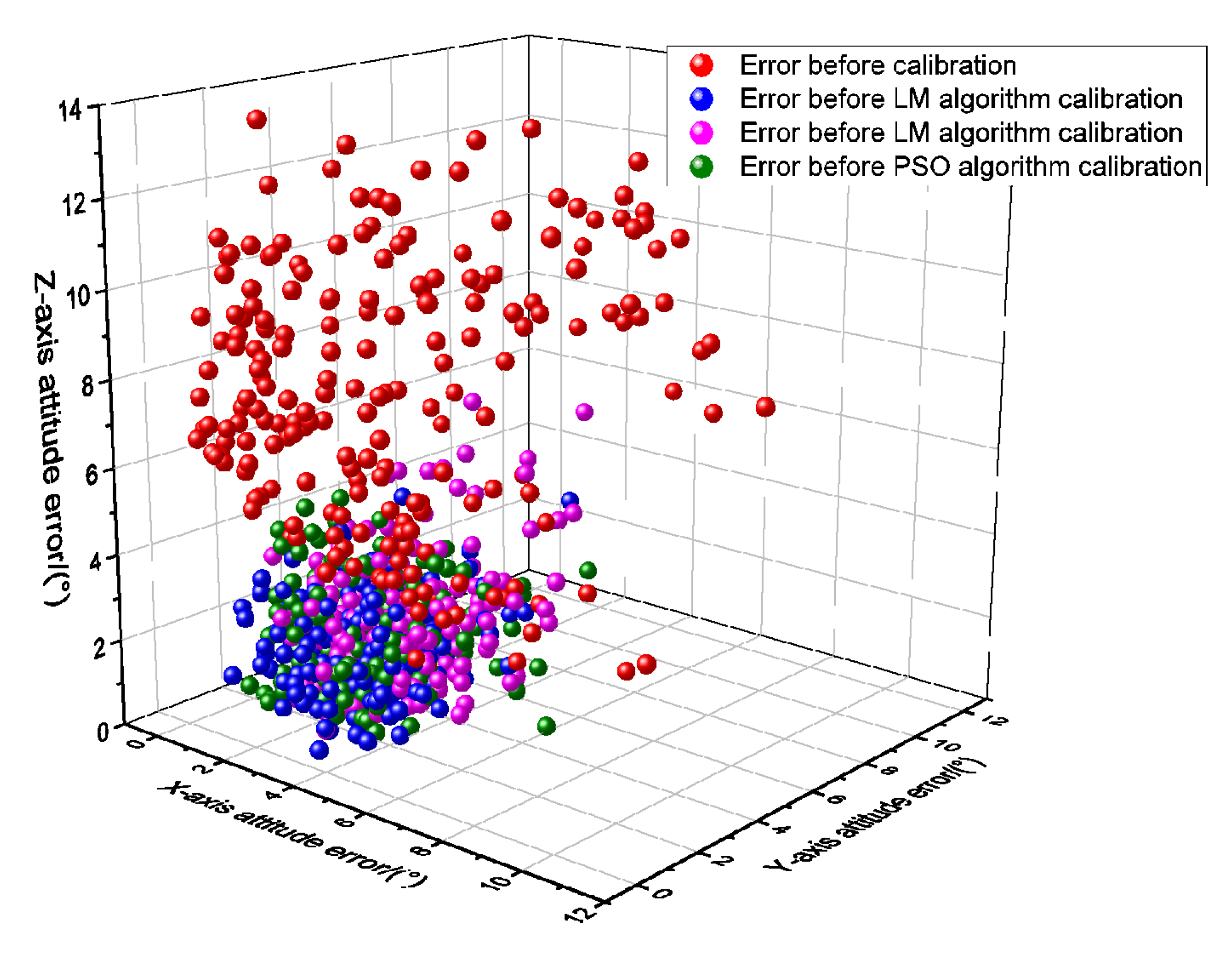 Machines 12 00501 g010