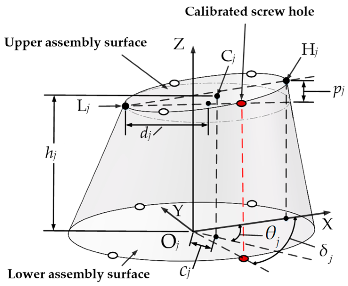 Machines 12 00503 g001