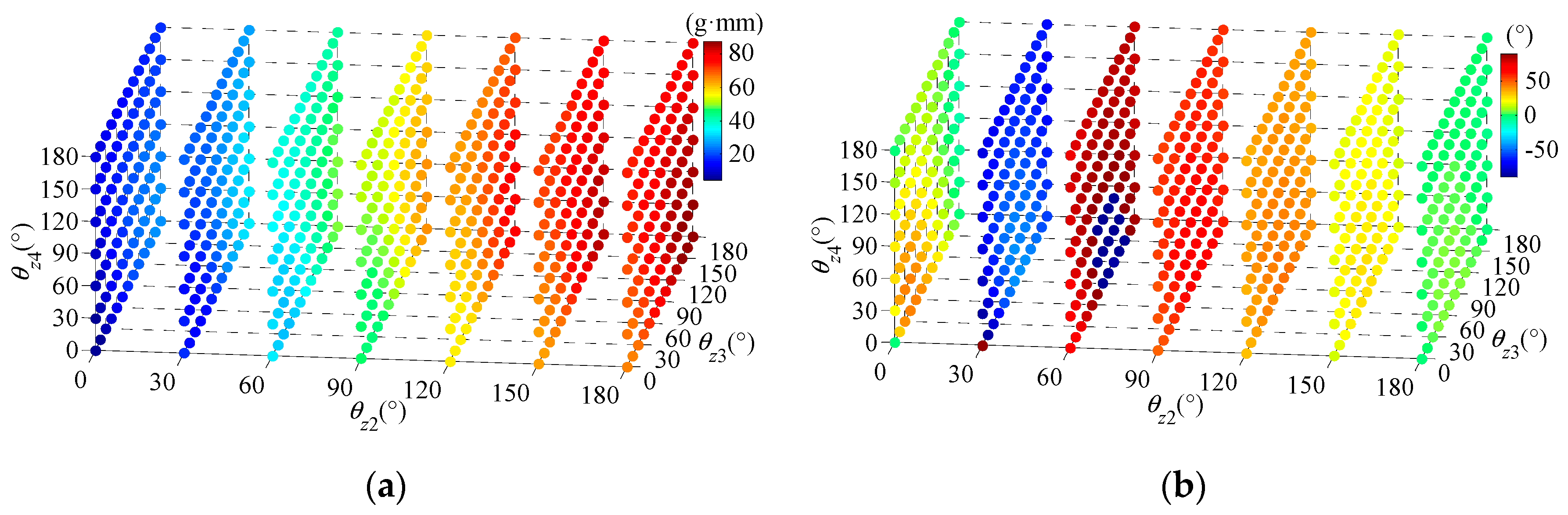 Machines 12 00503 g009