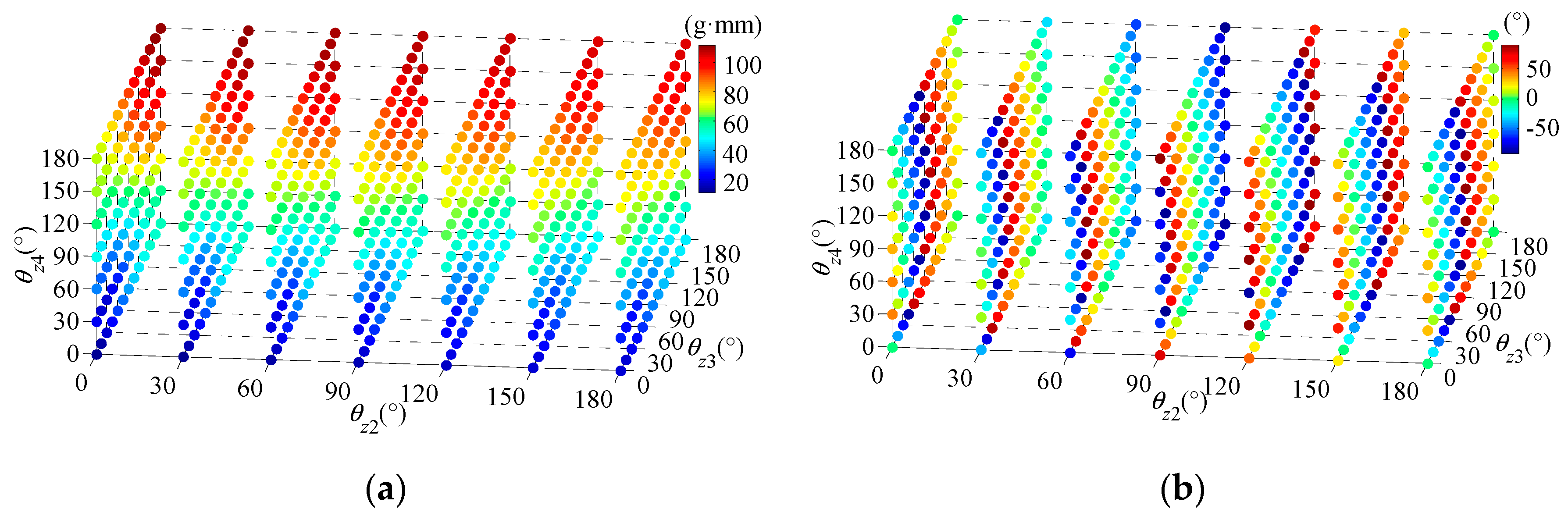 Machines 12 00503 g013