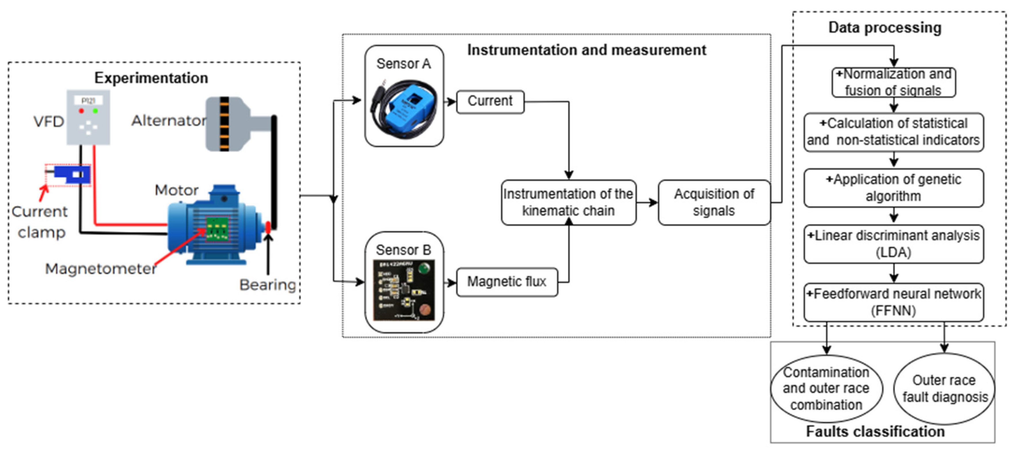 Machines 12 00505 g002