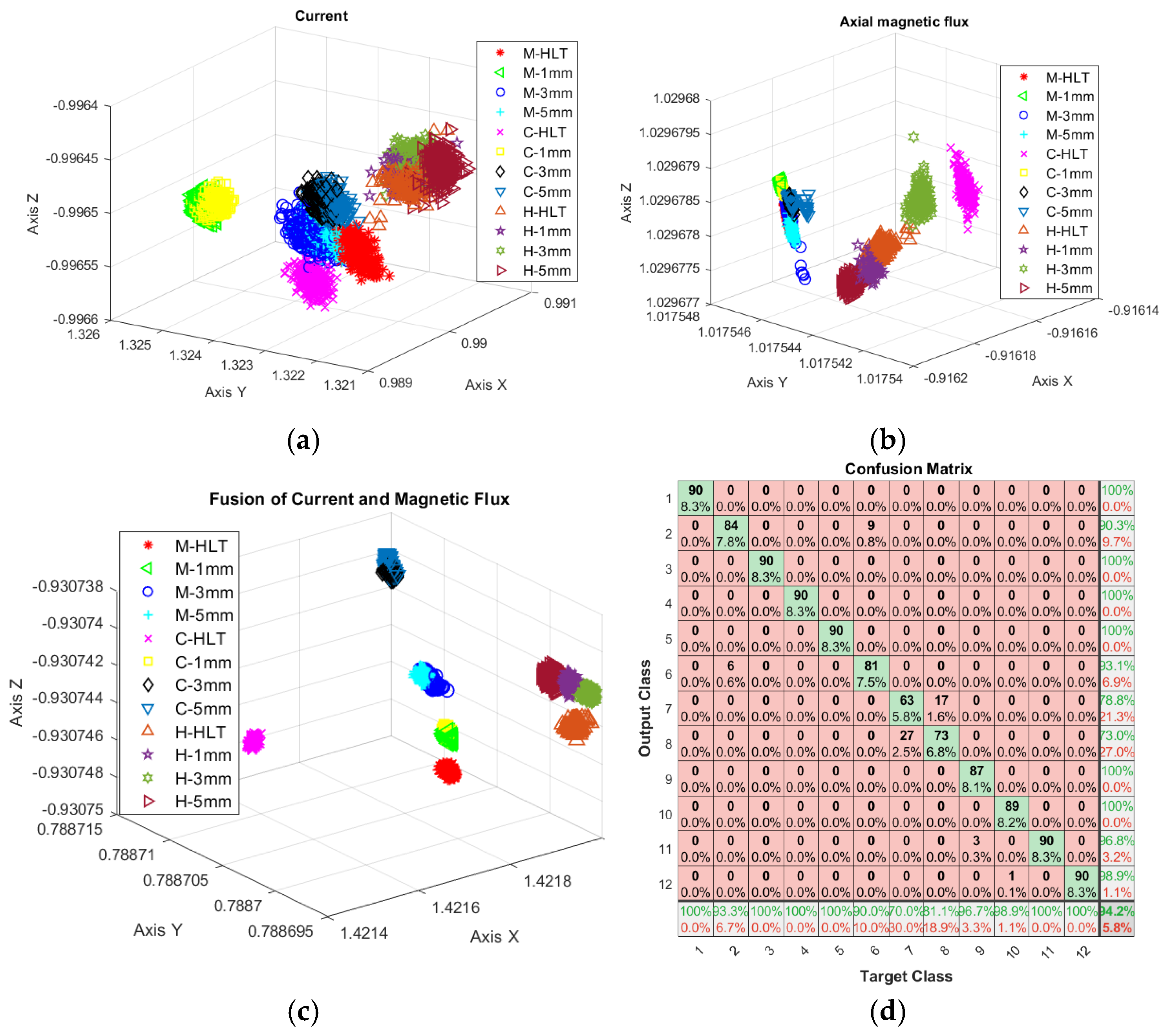 Machines 12 00505 g005