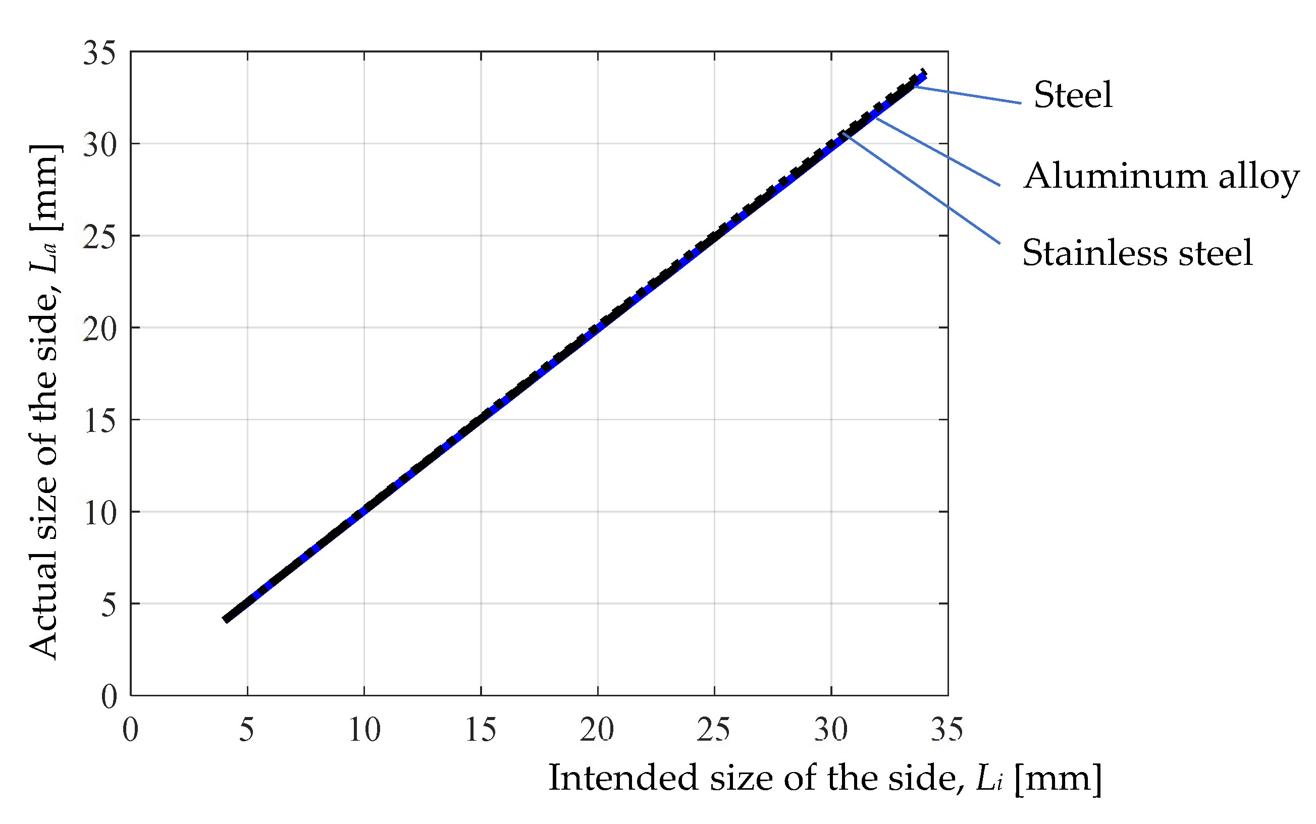Machines 12 00507 g010