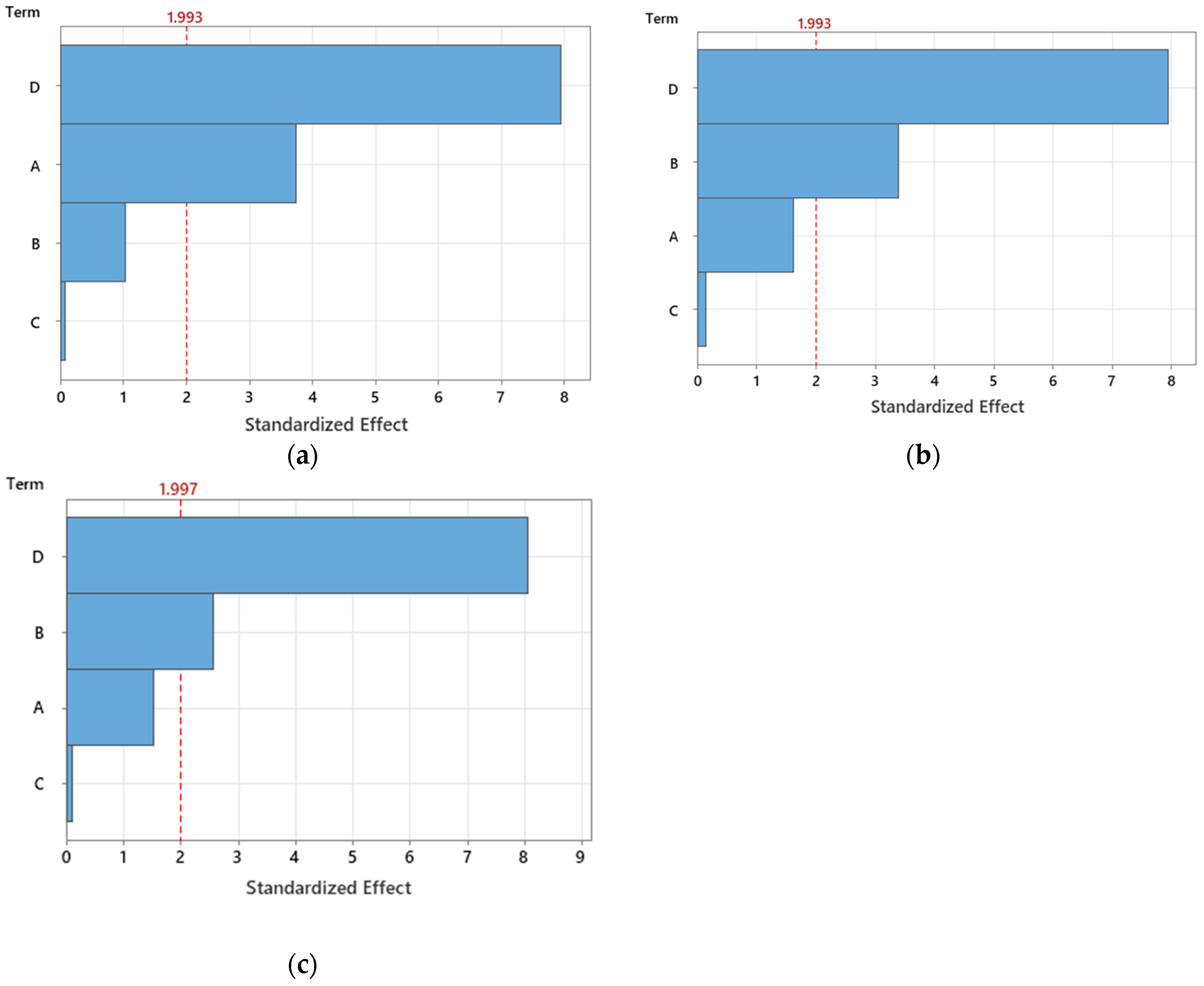 Machines 12 00507 g015
