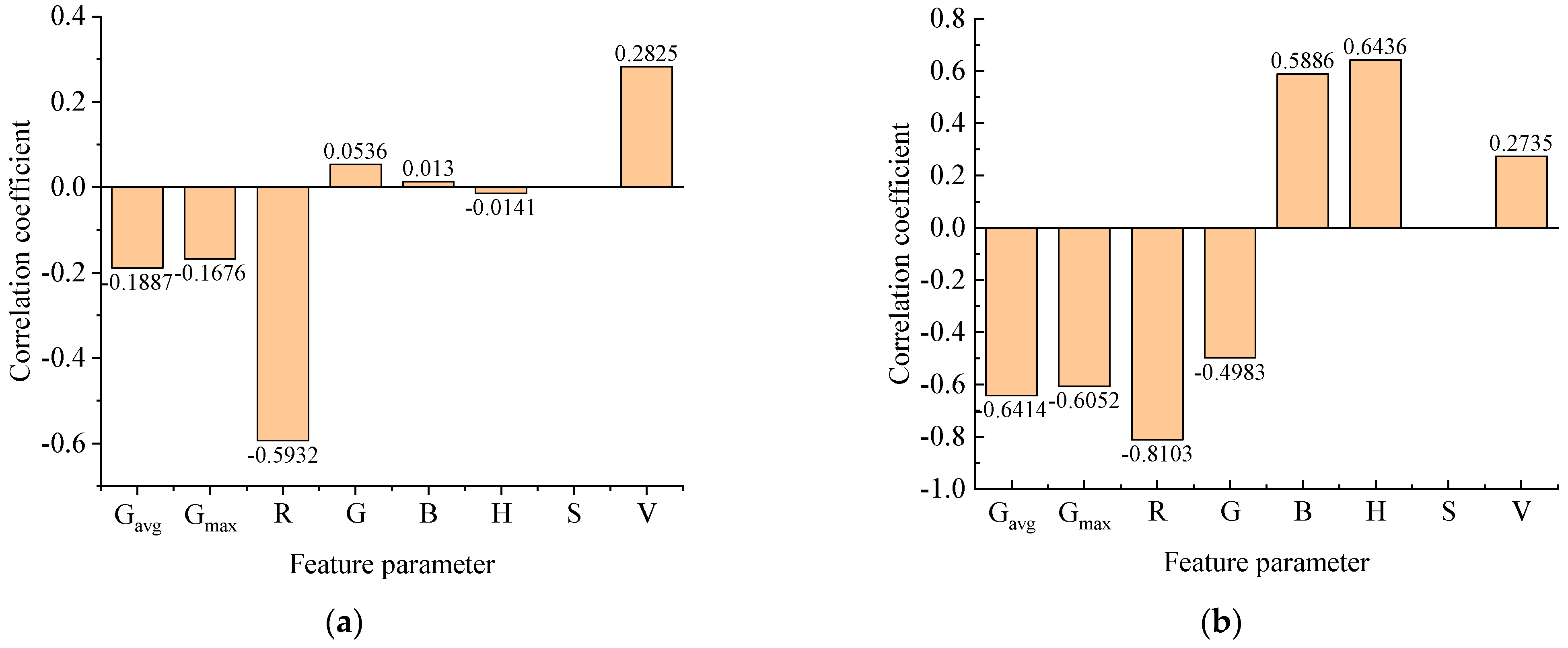 Machines 12 00509 g006