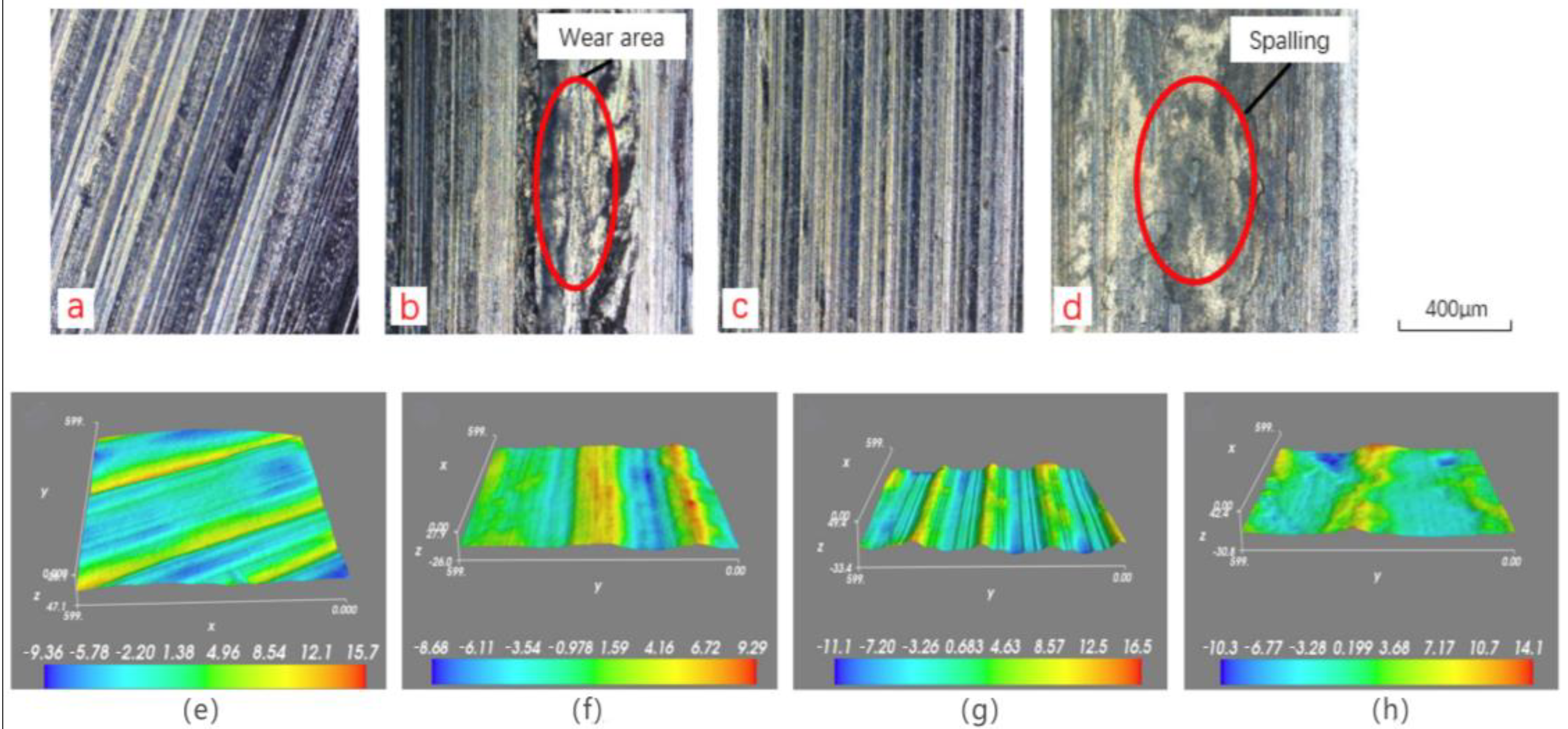 Machines 12 00510 g009