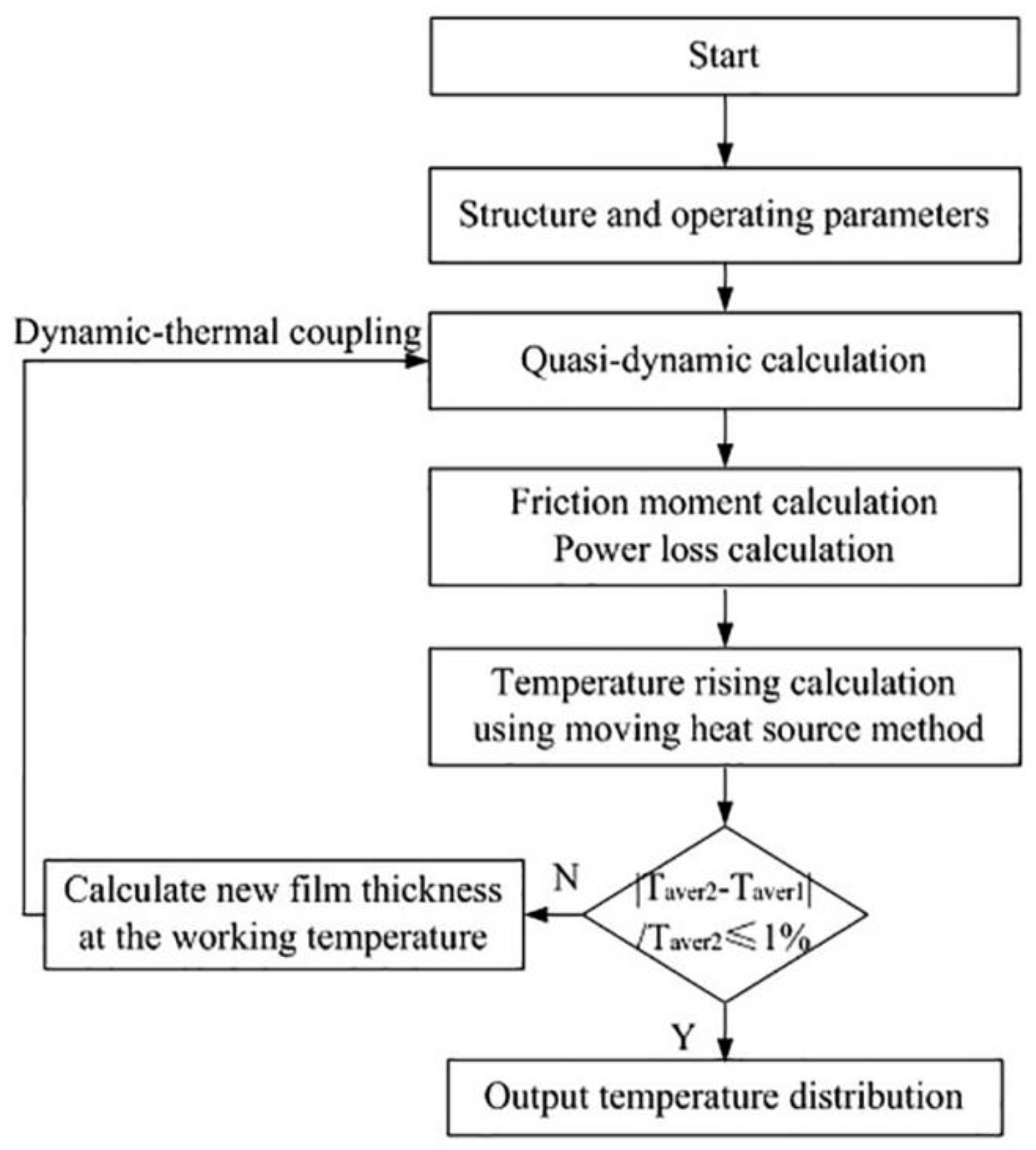 Machines 12 00510 g016