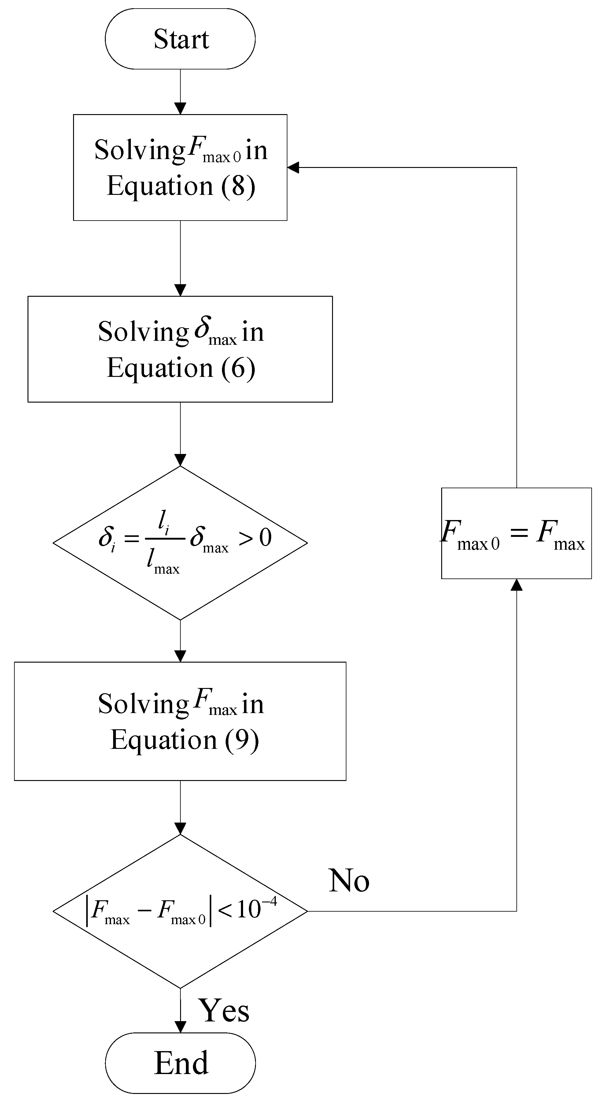 Machines 12 00511 g003