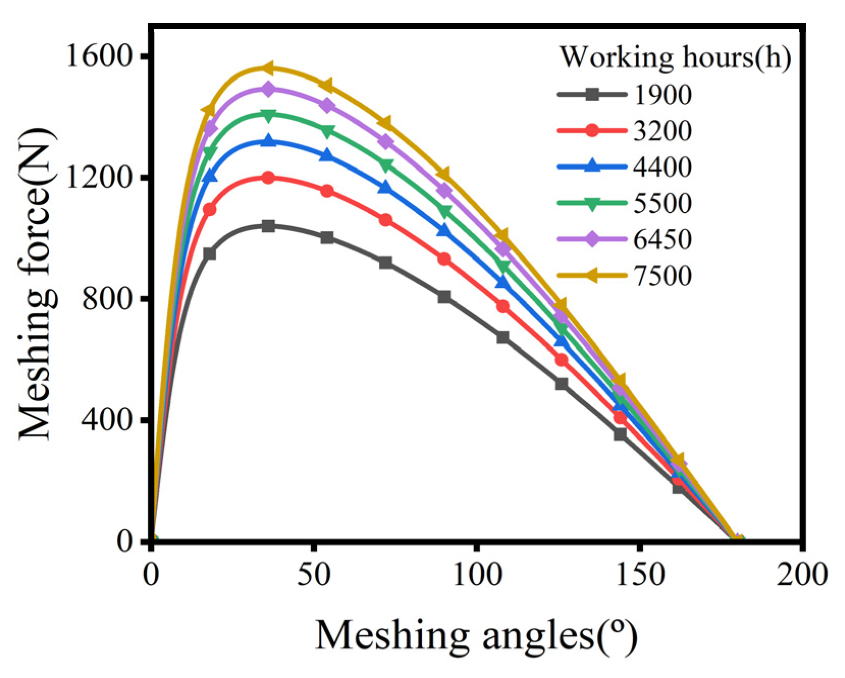 Machines 12 00511 g008