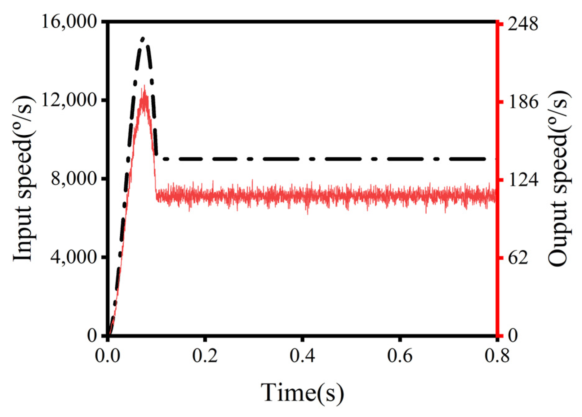 Machines 12 00511 g011