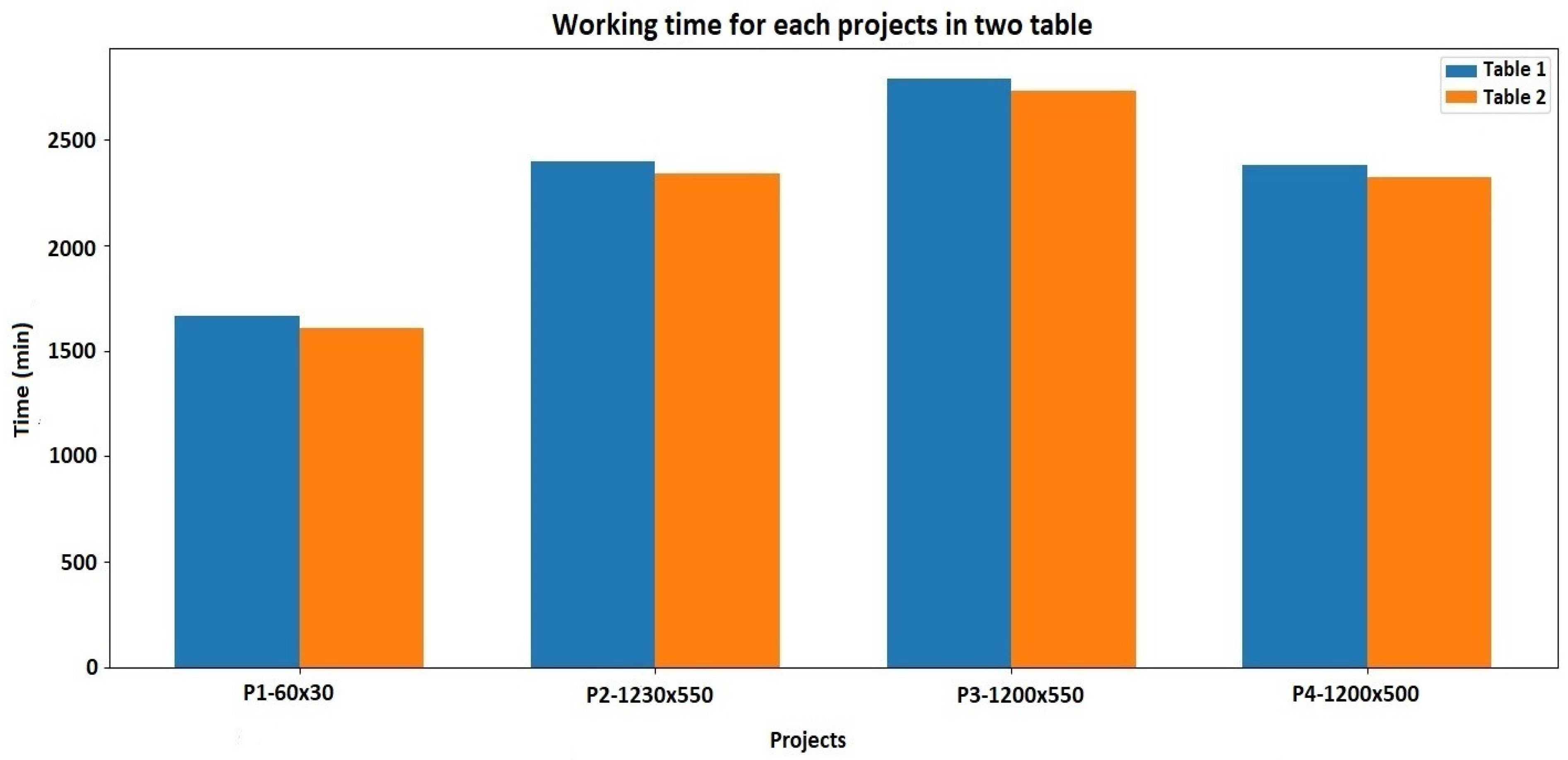 Machines 12 00512 g019