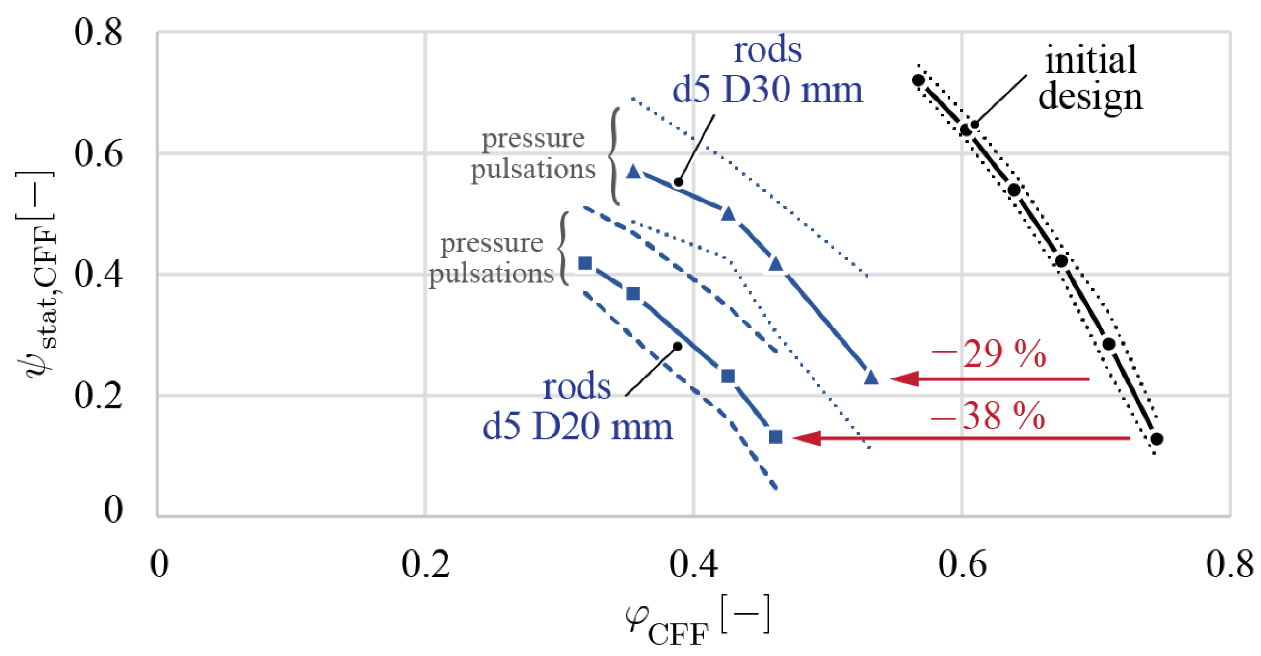 Machines 12 00513 g008