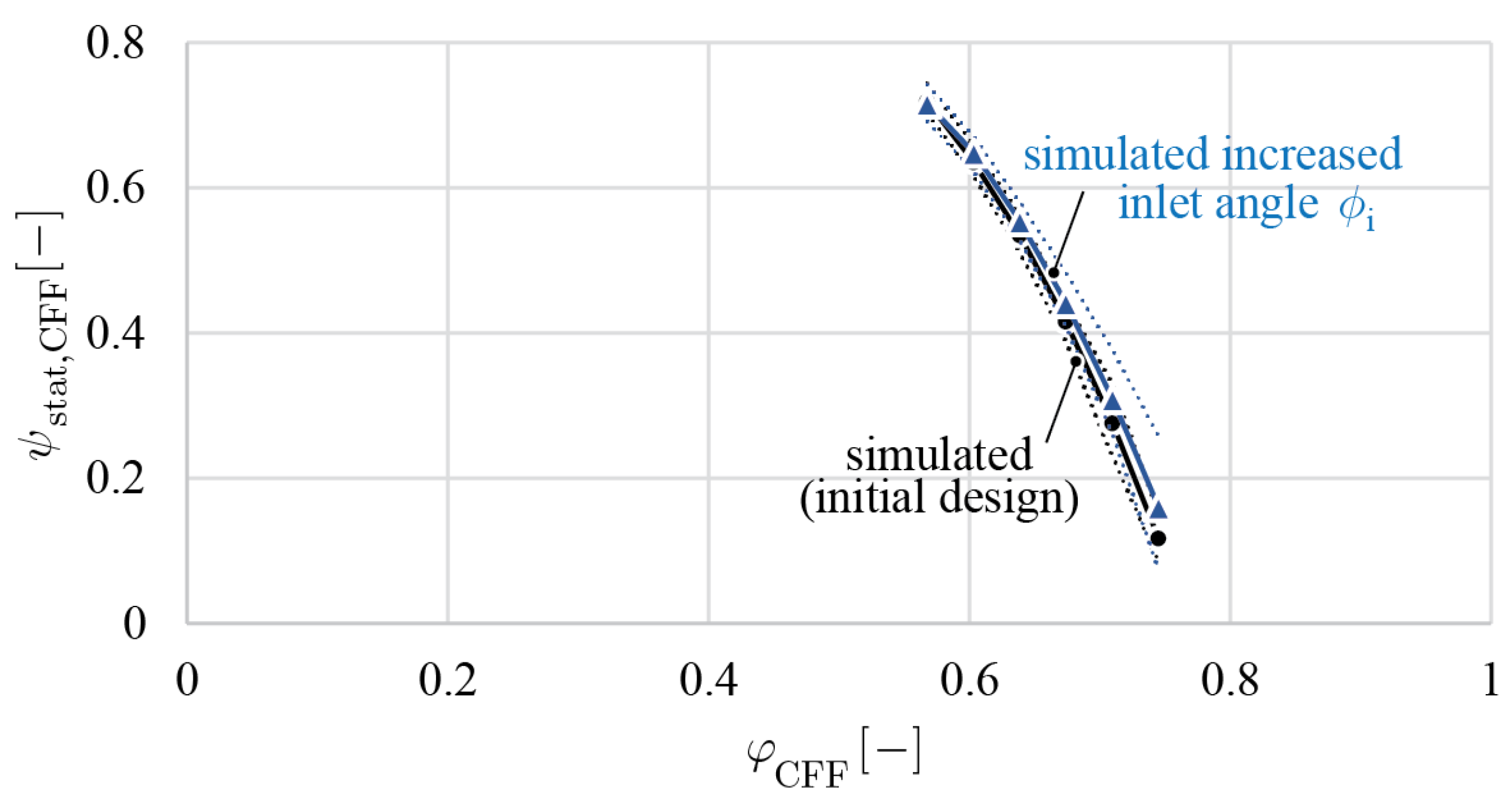 Machines 12 00513 g010