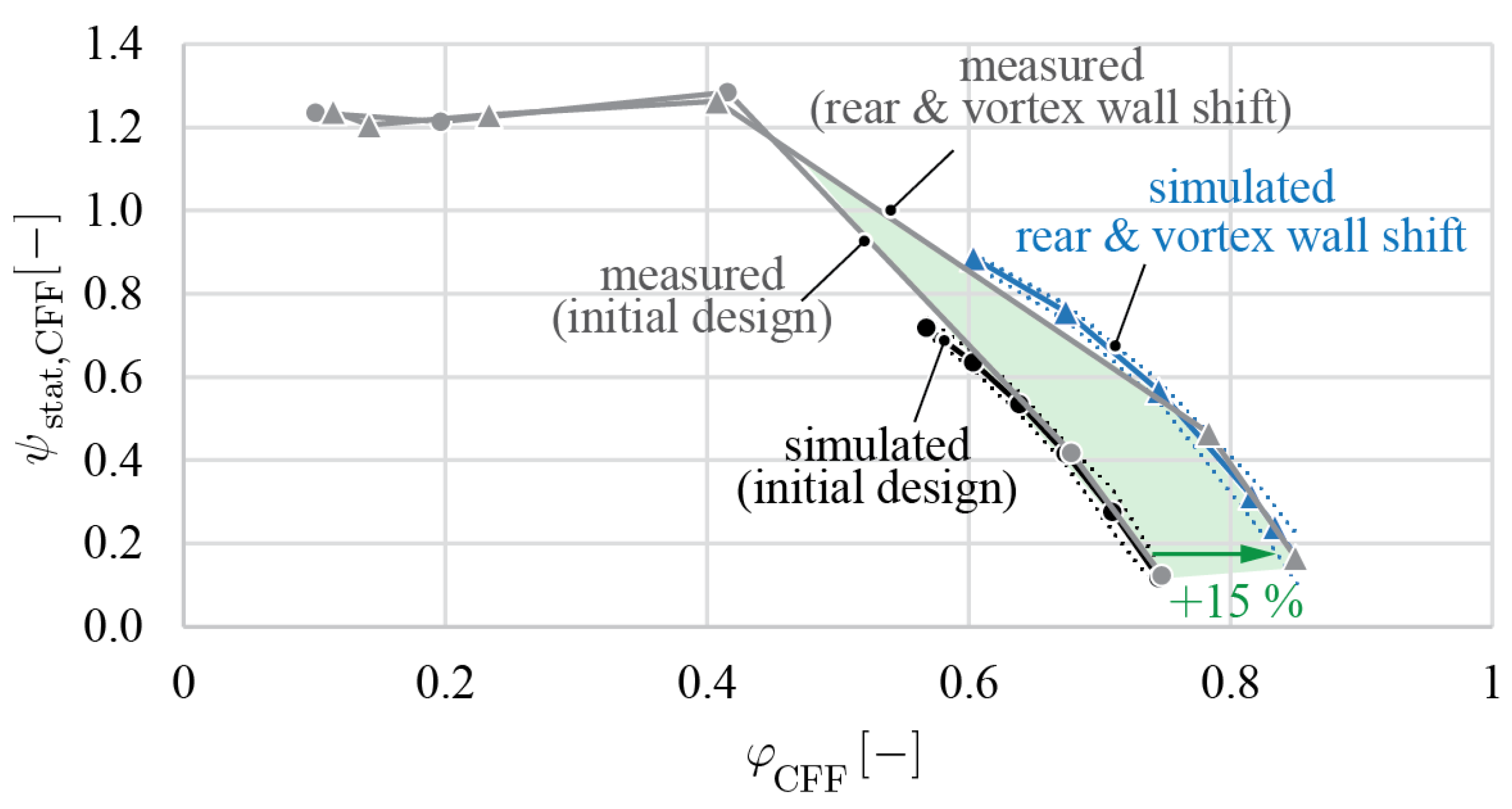 Machines 12 00513 g014