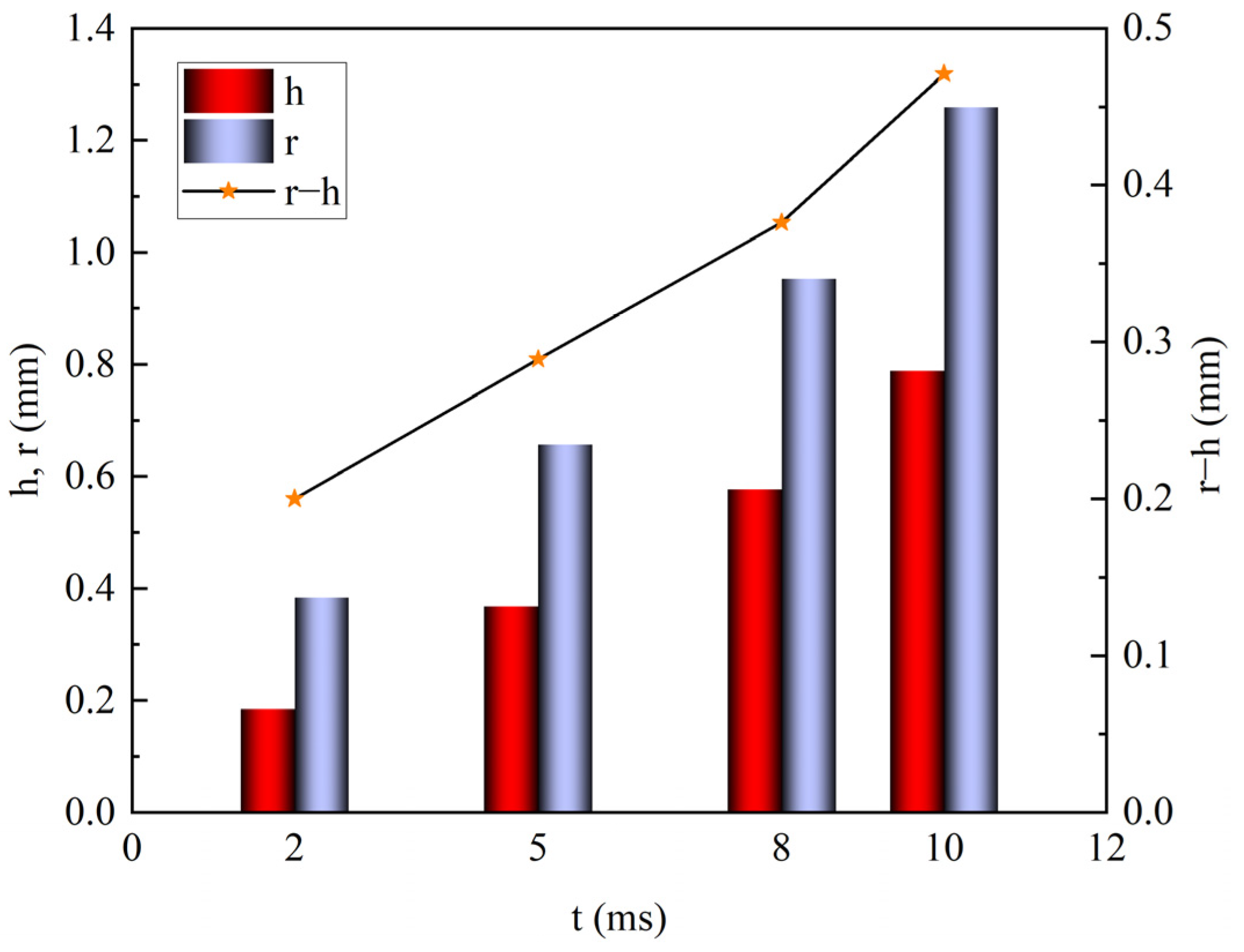 Machines 12 00514 g007