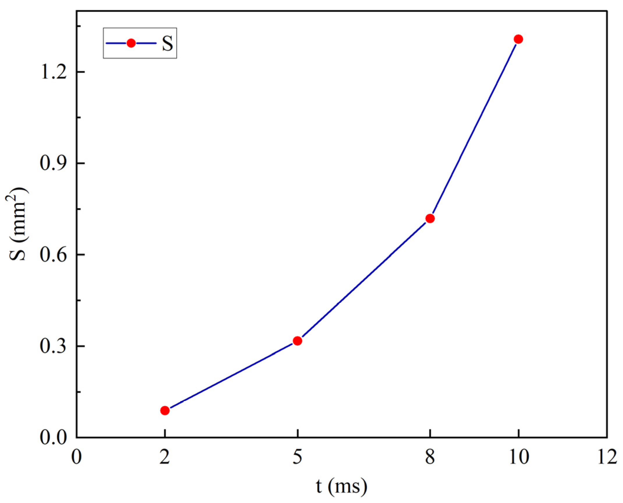 Machines 12 00514 g008