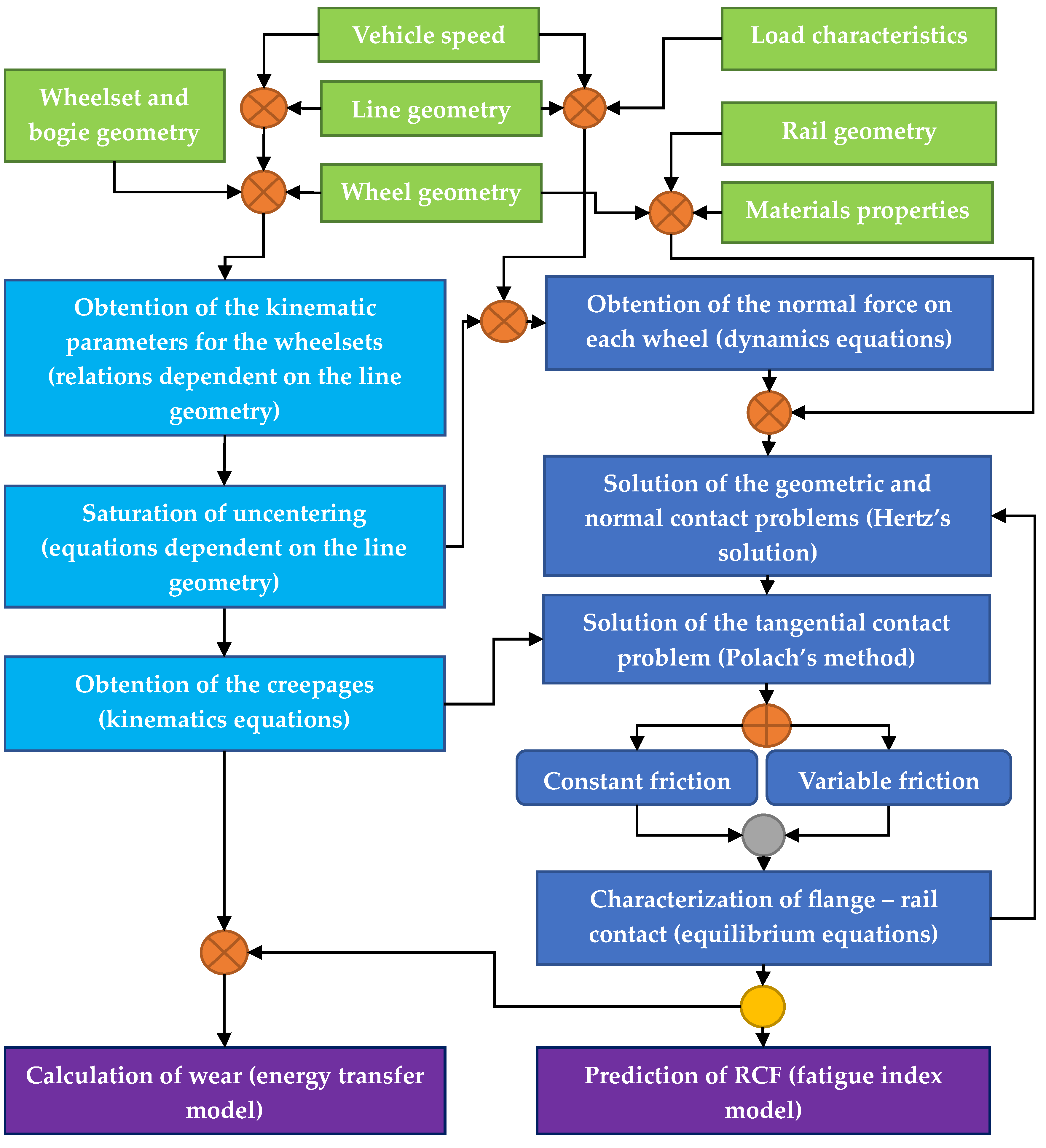 Machines 12 00515 g003
