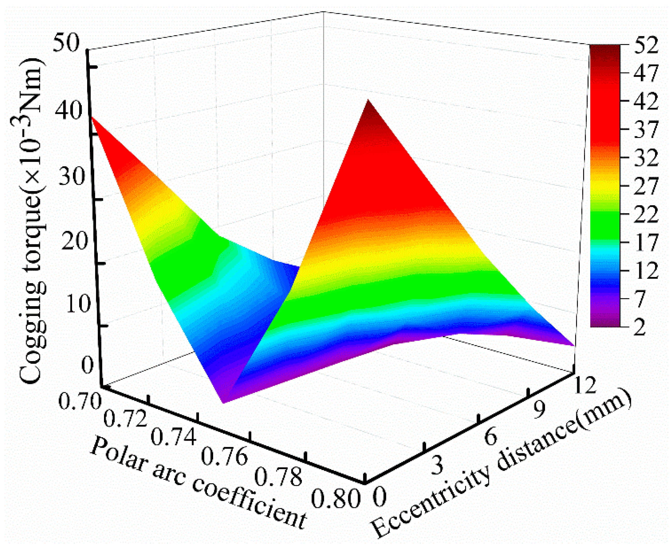 Machines 12 00517 g005