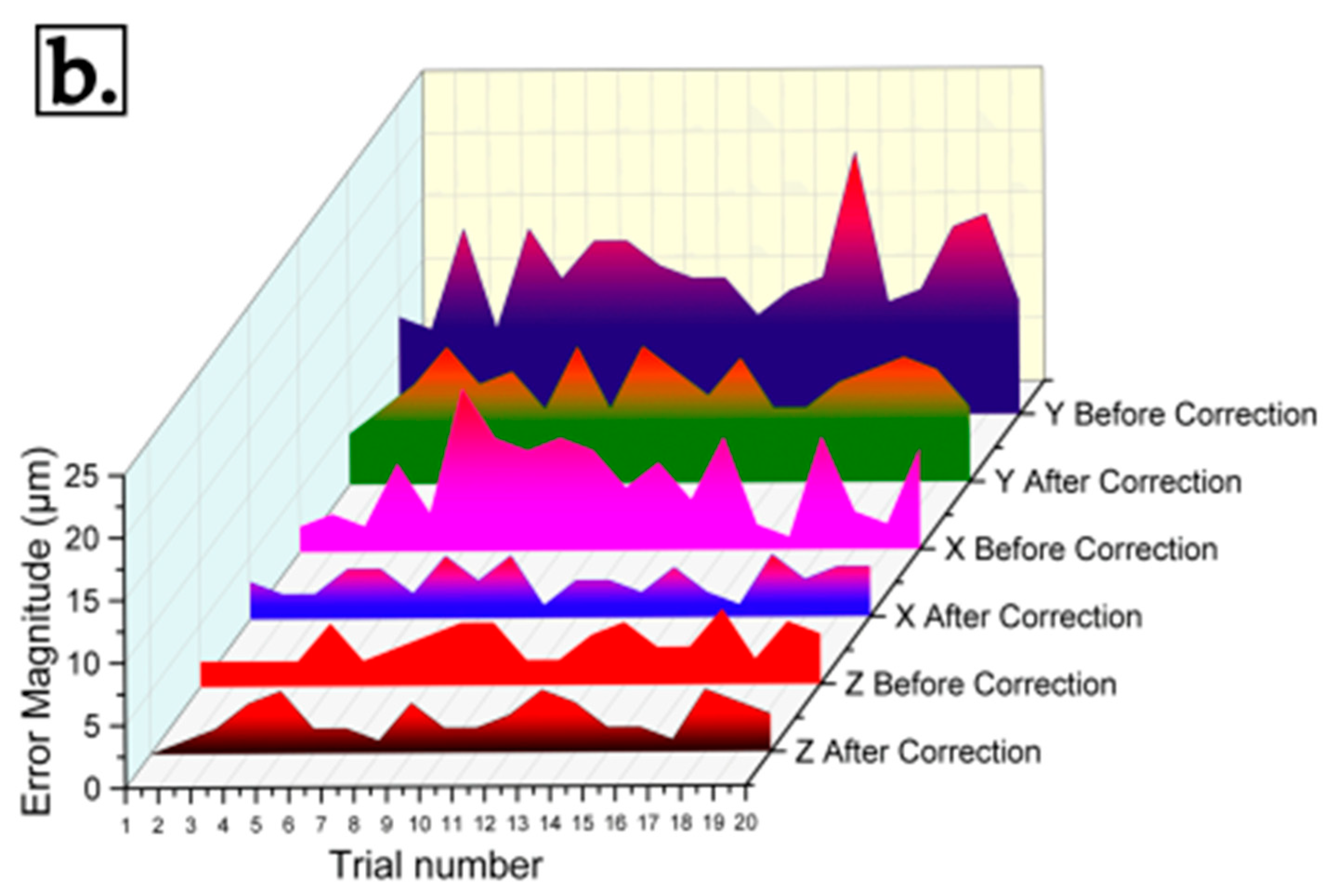 Machines 12 00518 g008b
