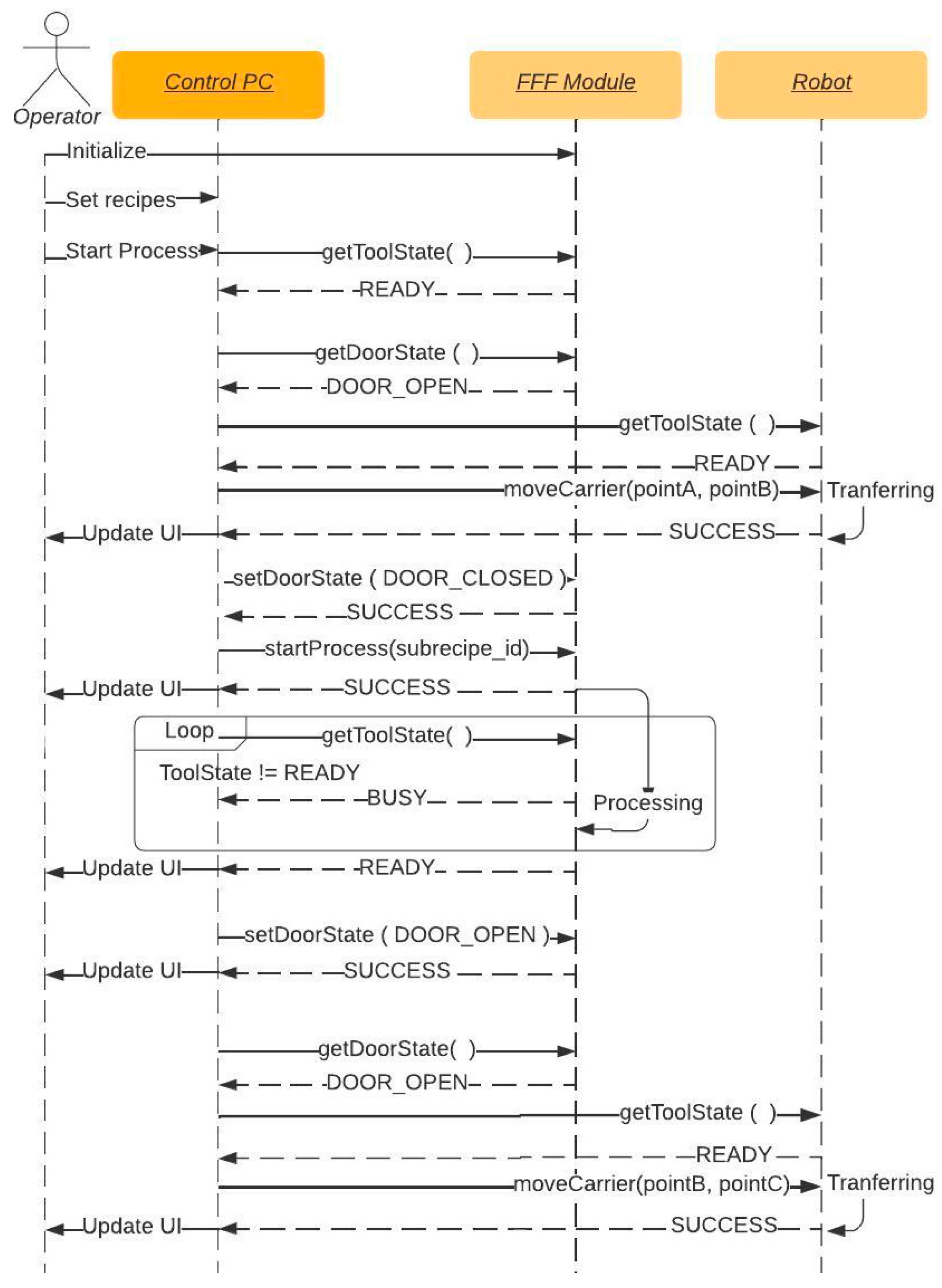 Machines 12 00519 g004