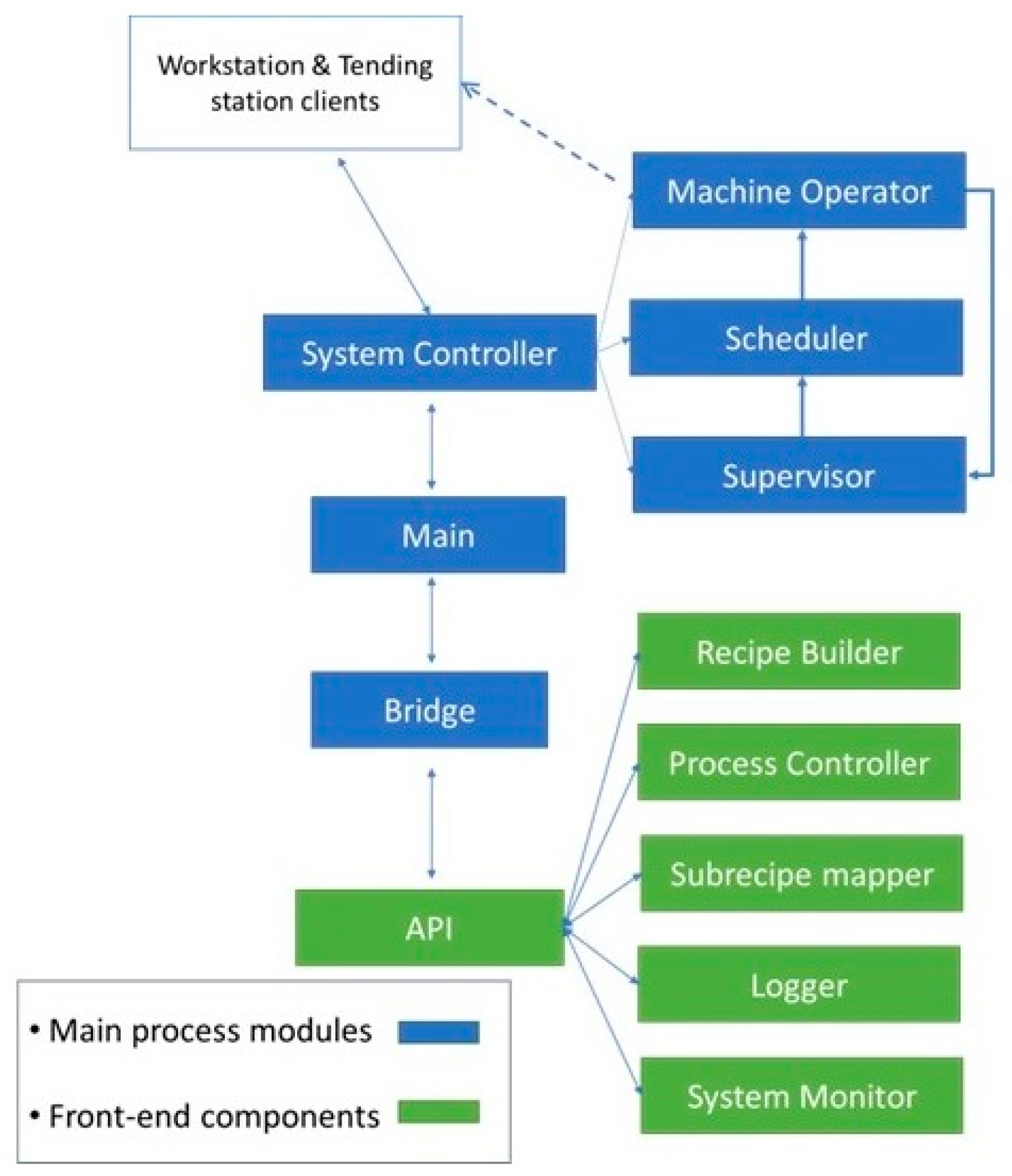 Machines 12 00519 g005