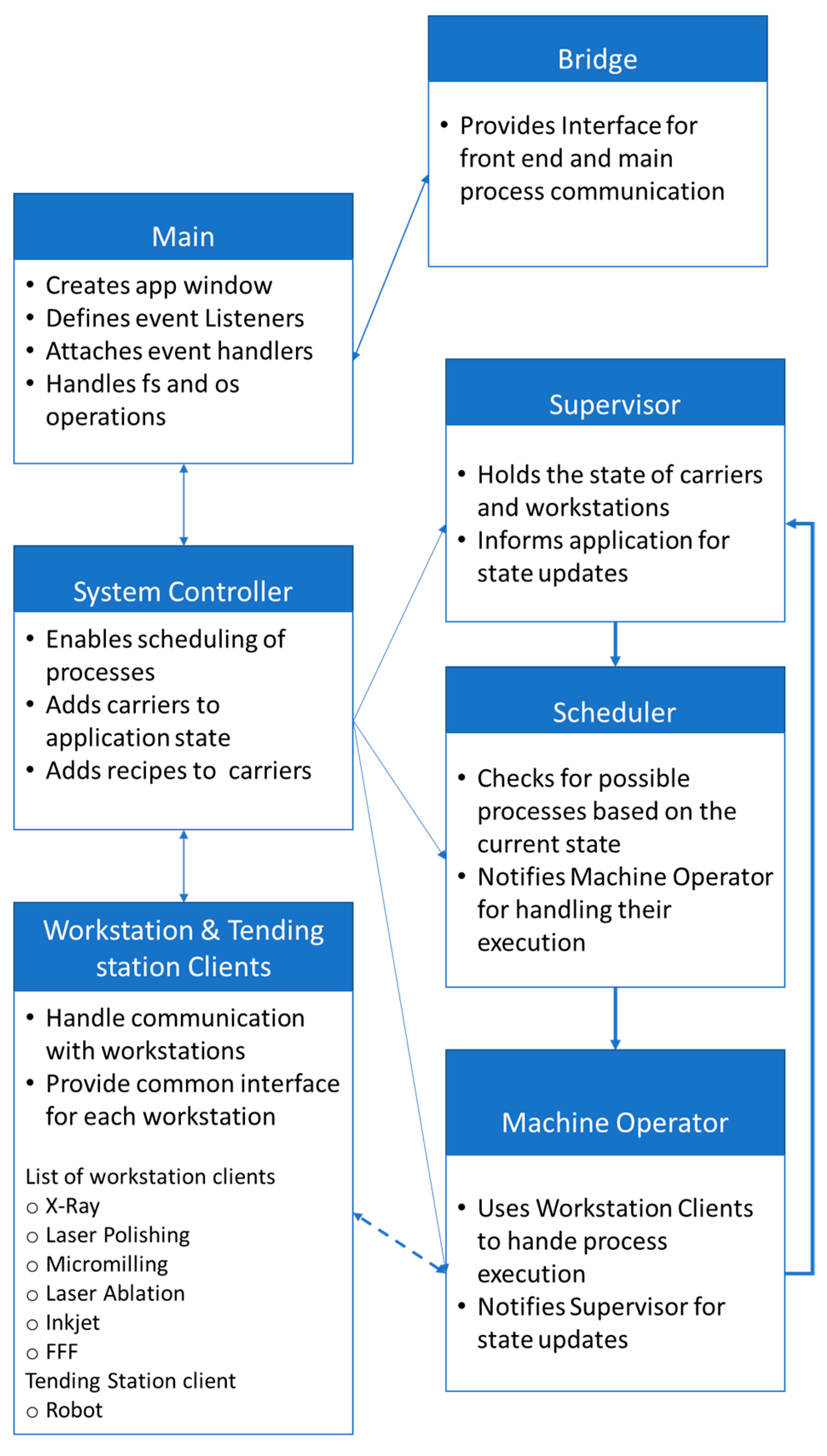 Machines 12 00519 g006