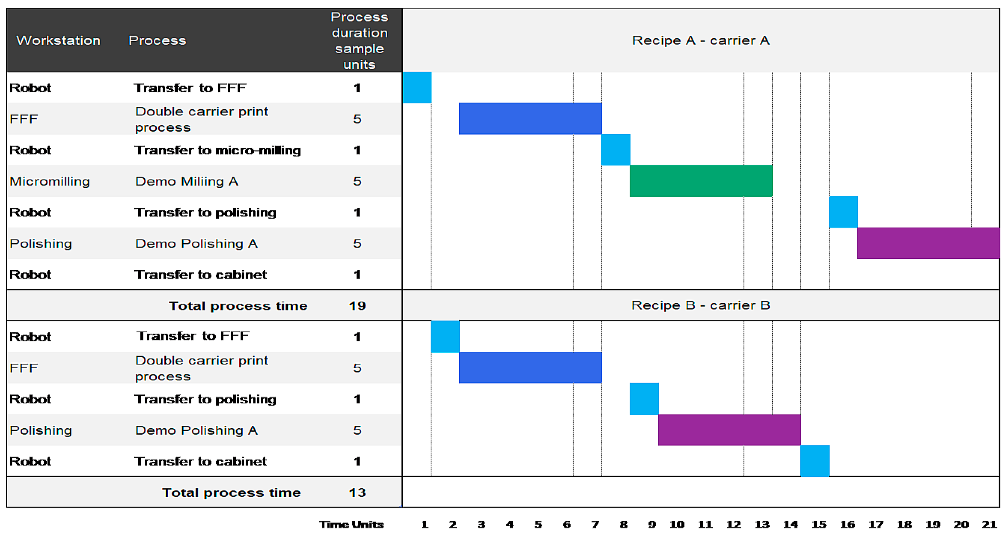 Machines 12 00519 g007