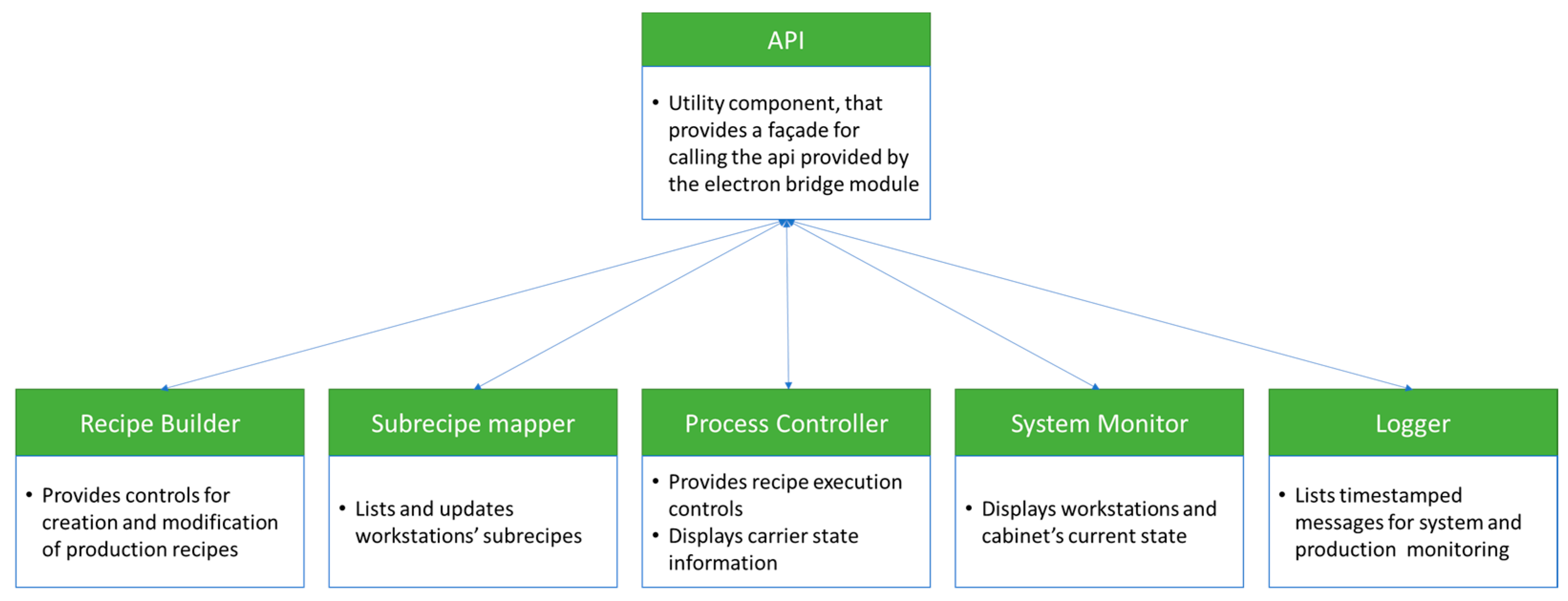 Machines 12 00519 g009