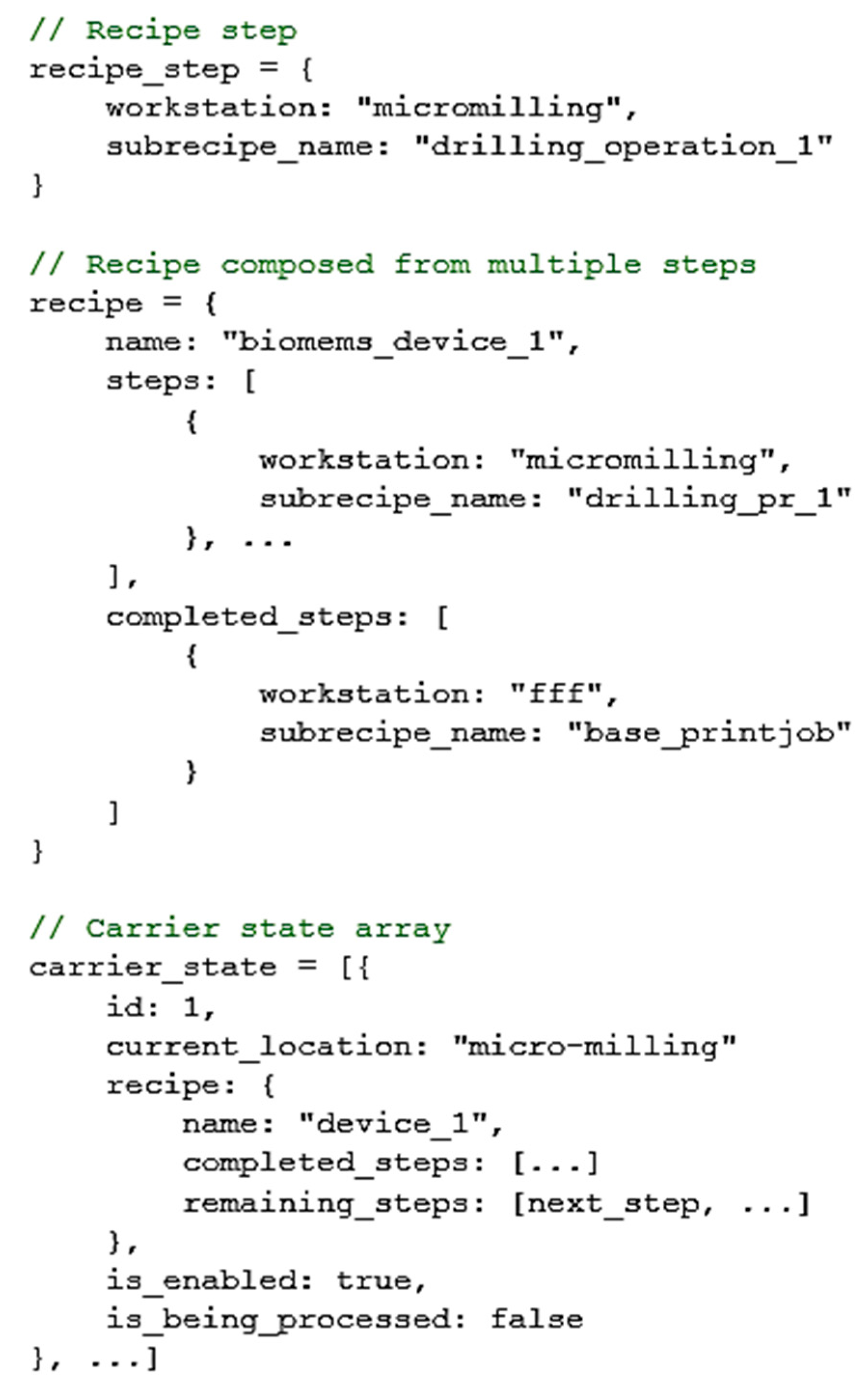 Machines 12 00519 g0a1