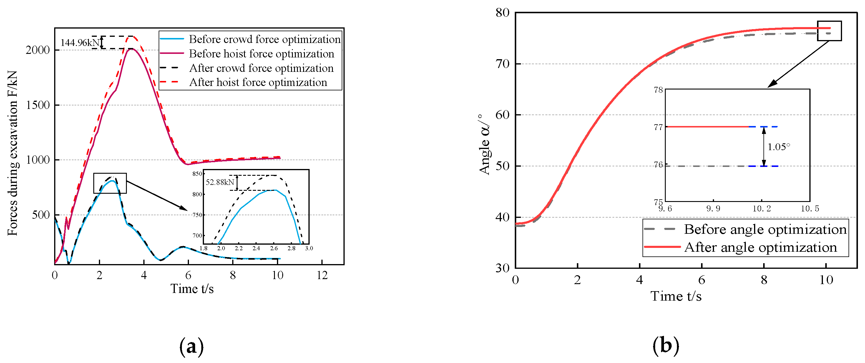 Machines 12 00520 g009