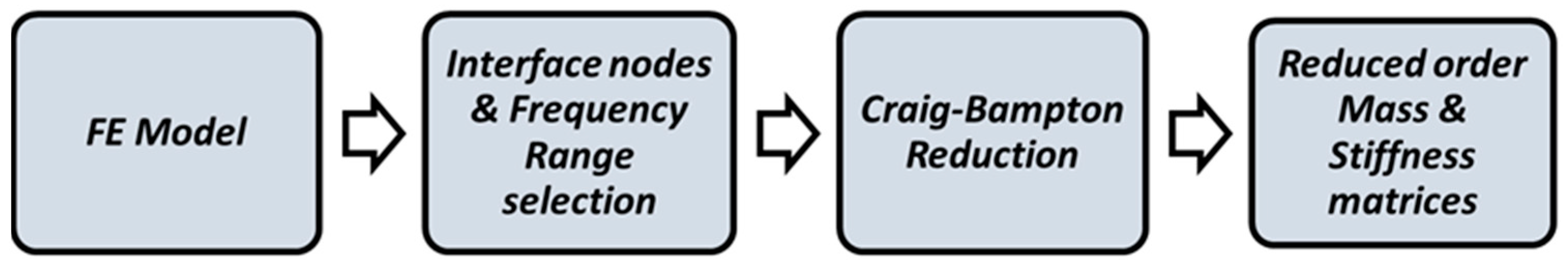 Machines 12 00521 g002