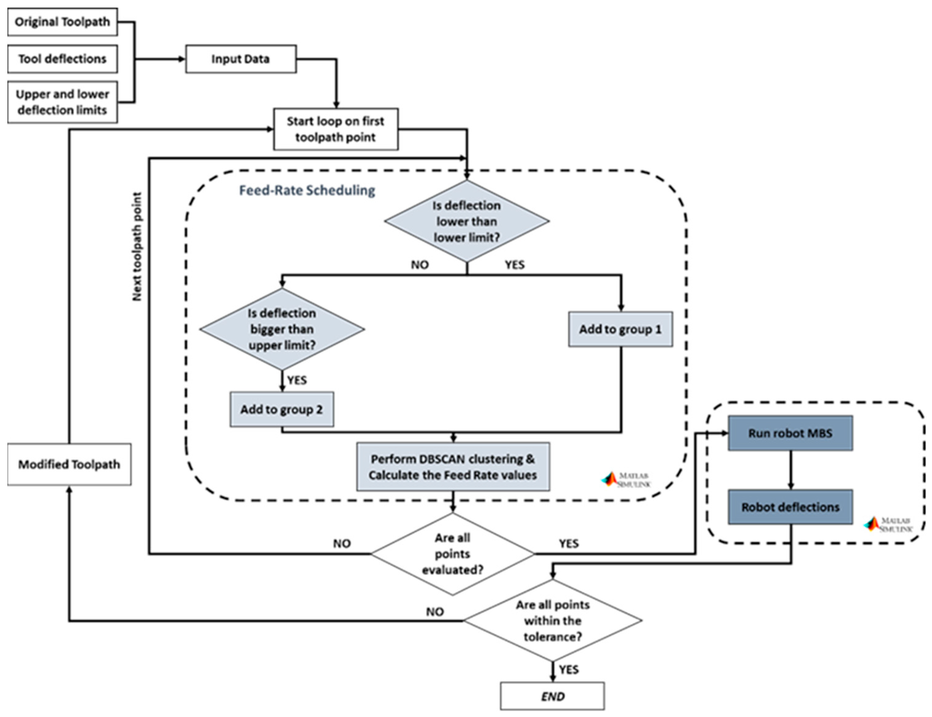 Machines 12 00521 g011