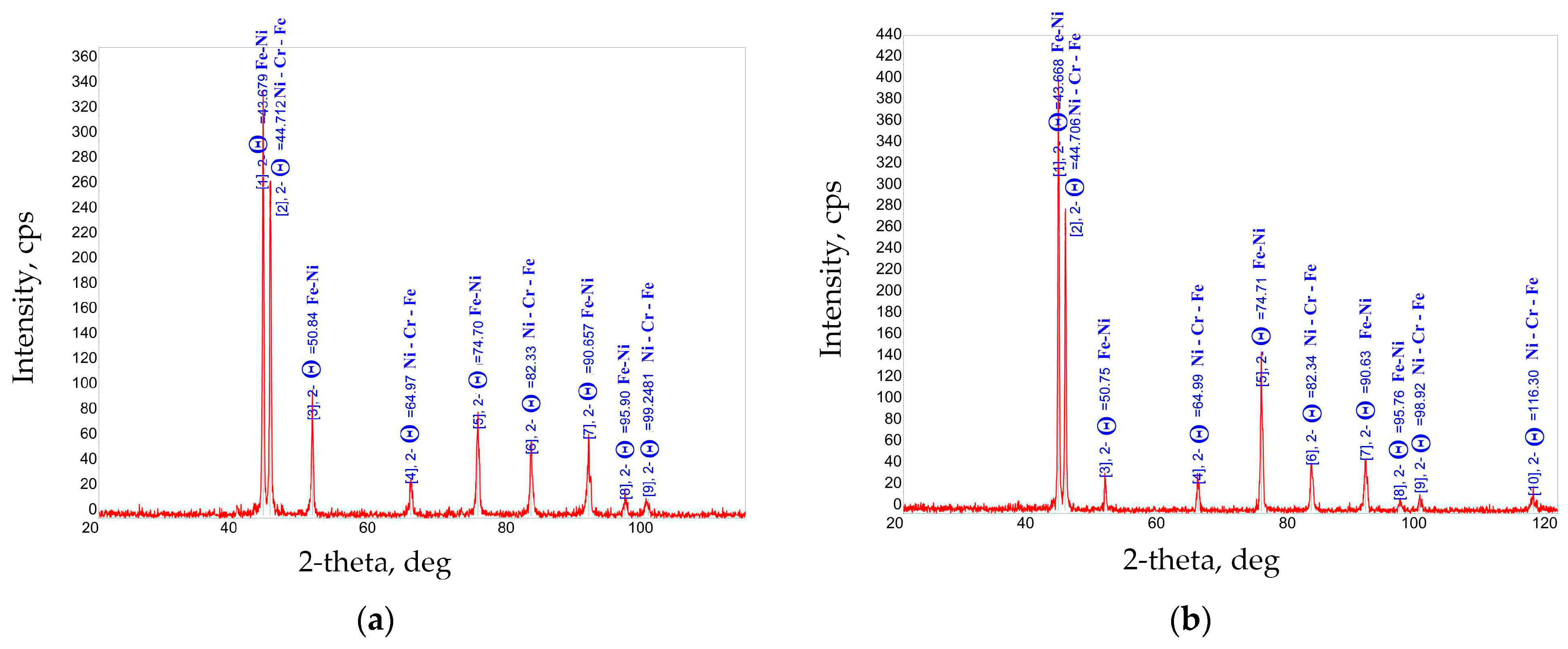 Machines 12 00522 g010