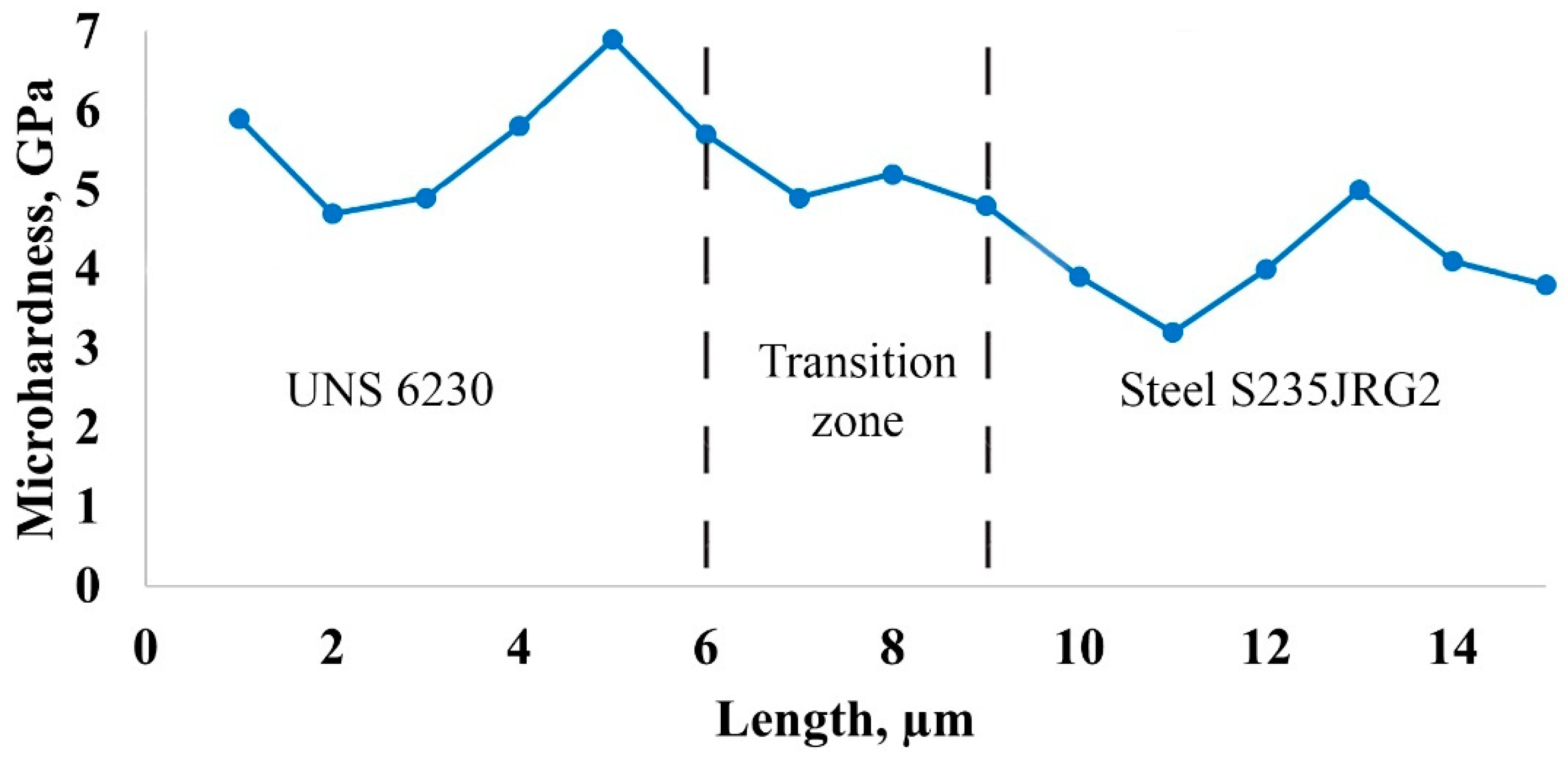 Machines 12 00522 g011