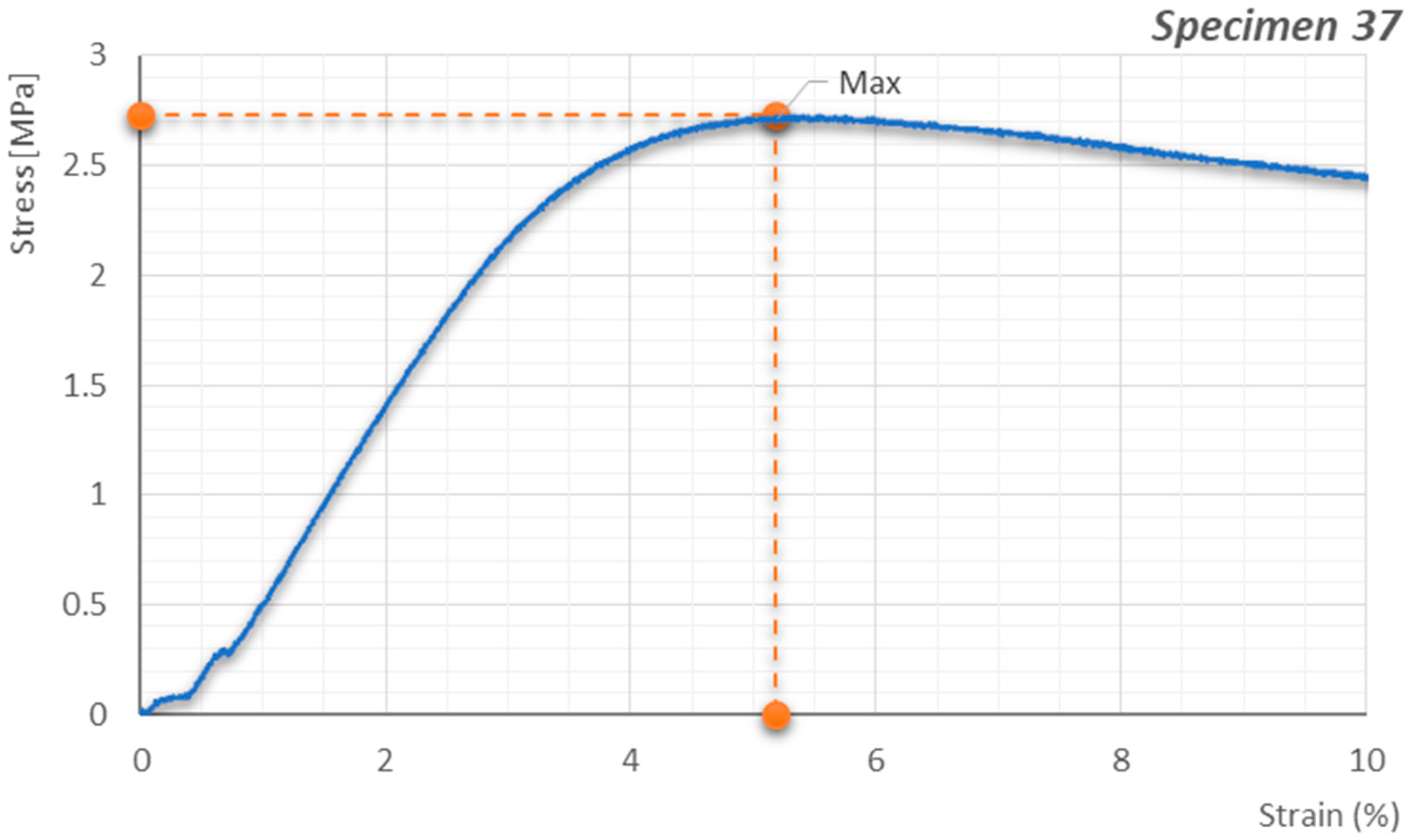 Machines 12 00523 g004
