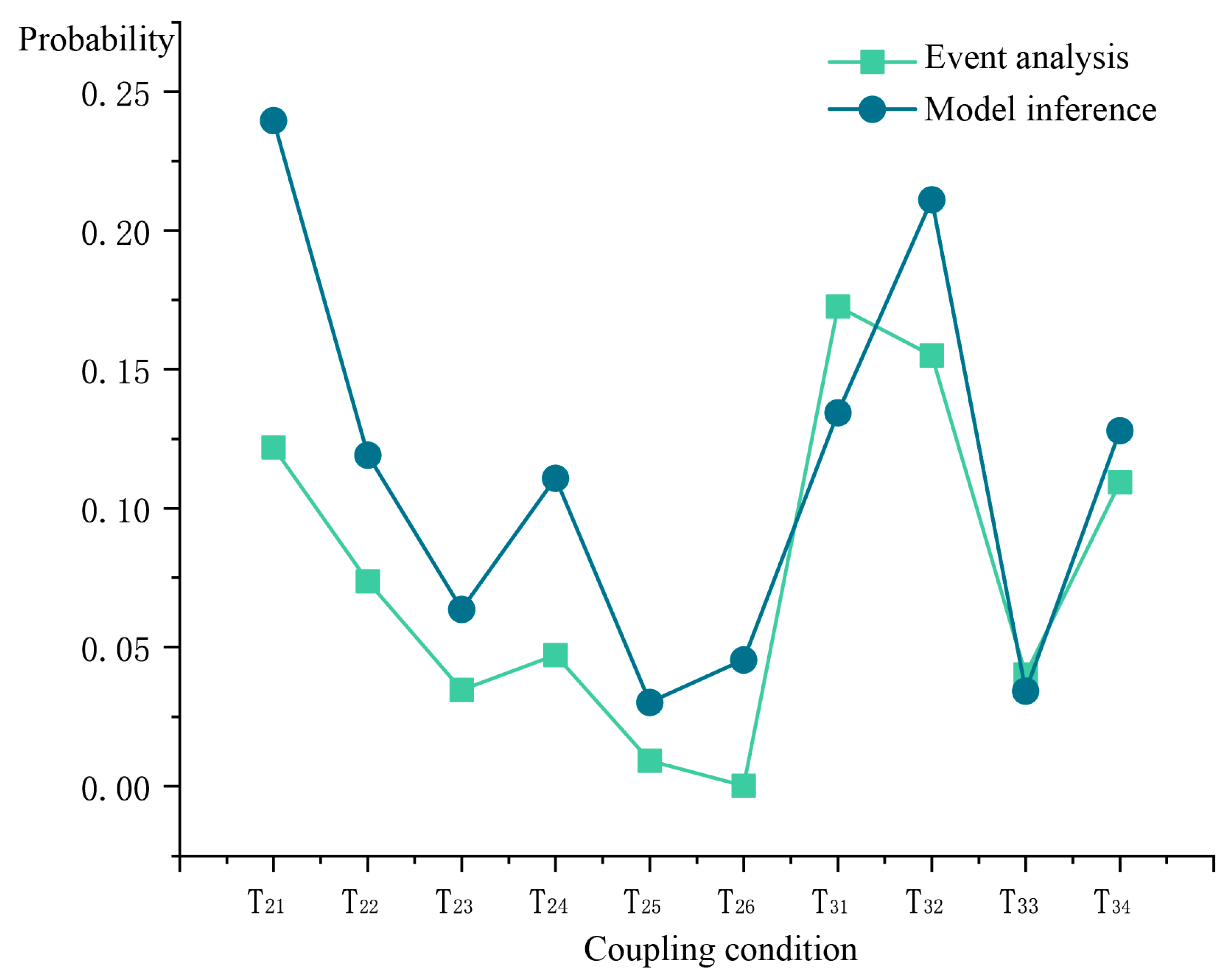 Machines 12 00524 g008