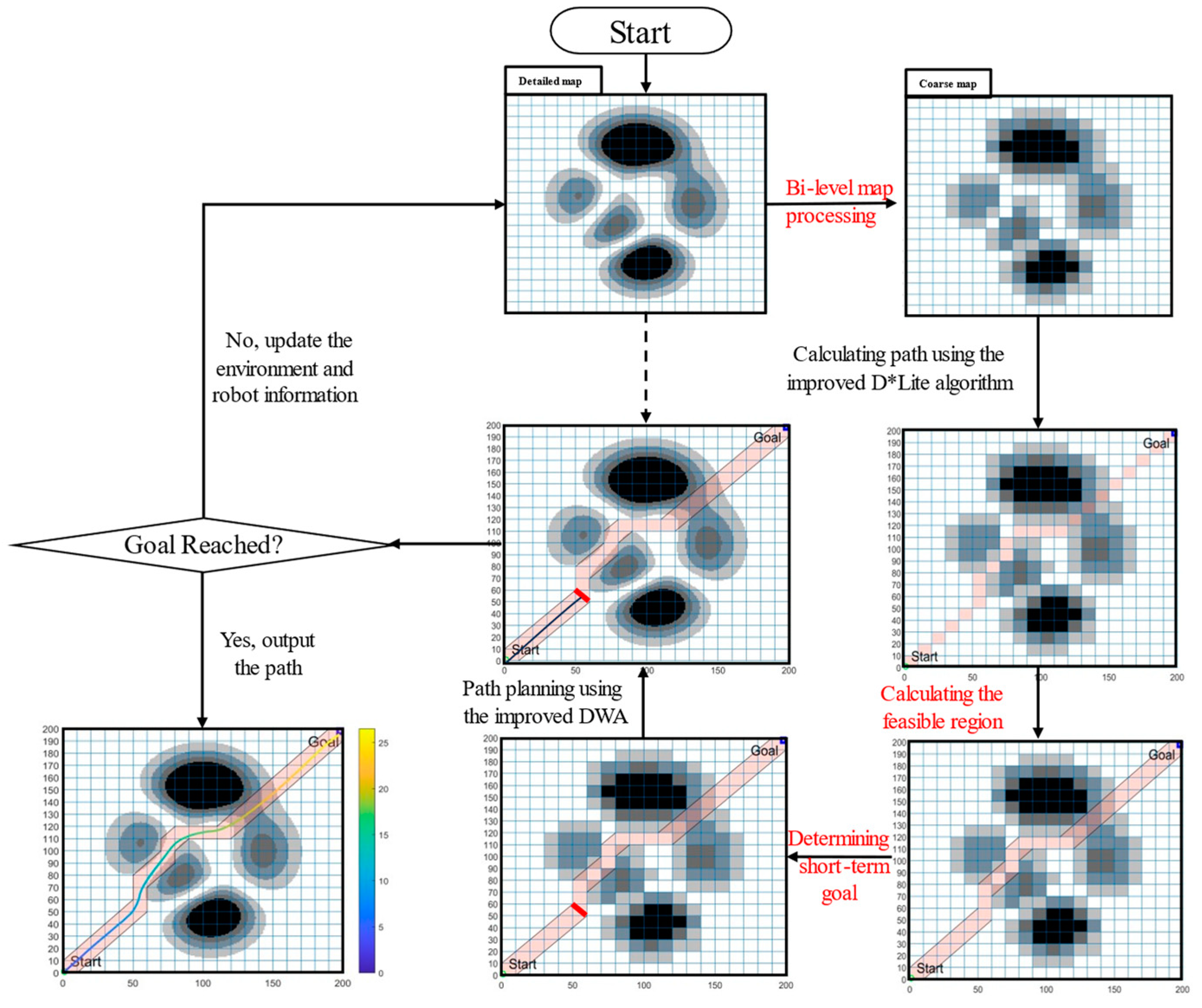 Machines 12 00525 g004