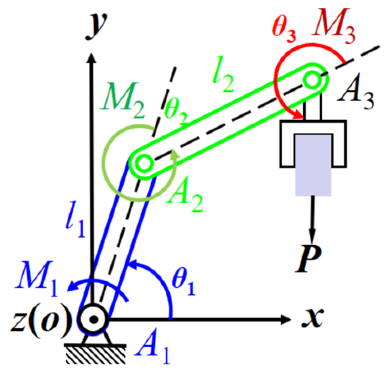 Machines 12 00526 g004