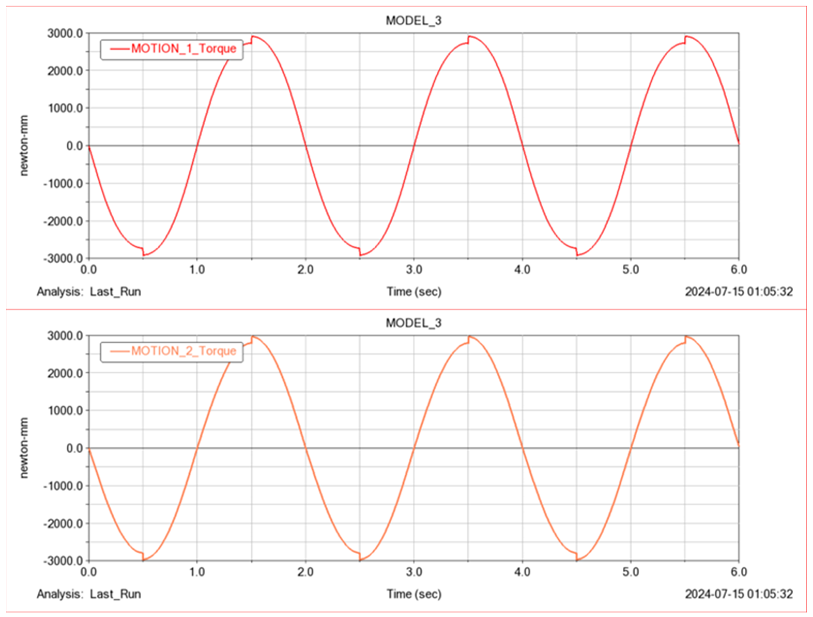 Machines 12 00526 g010a