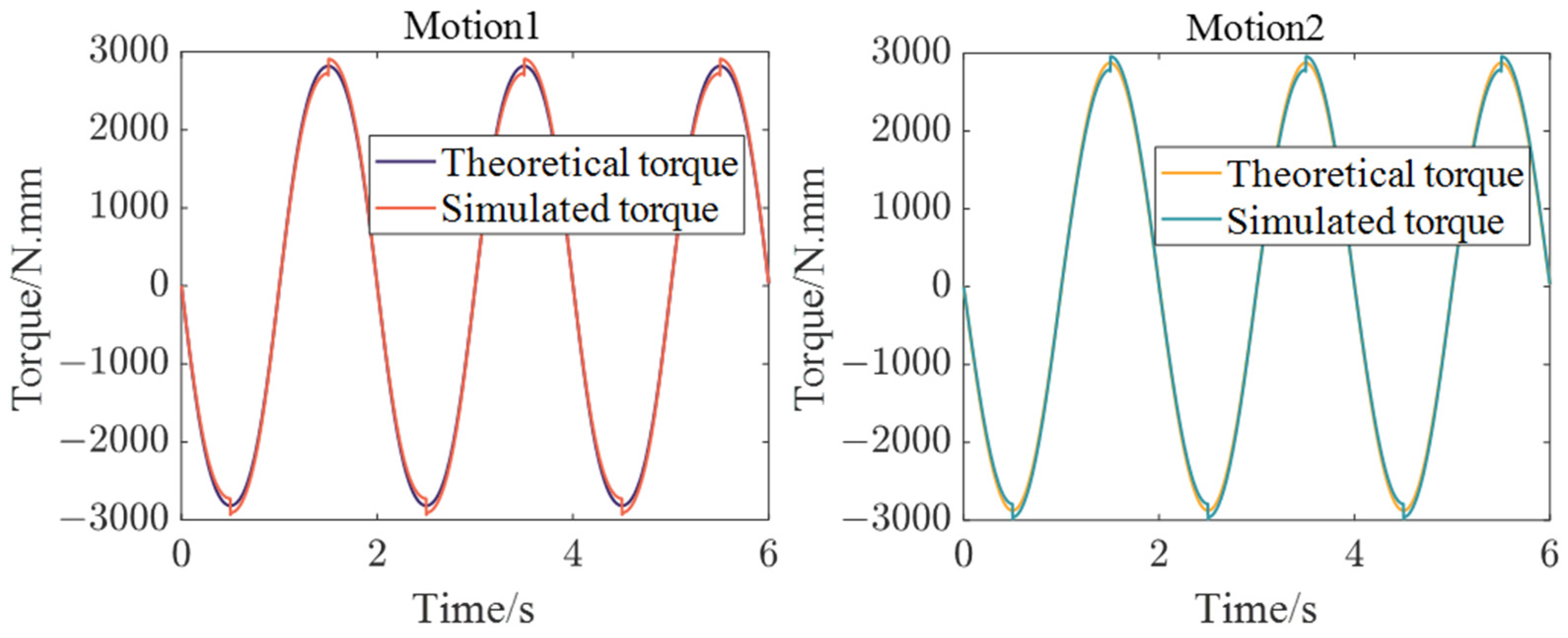 Machines 12 00526 g011a