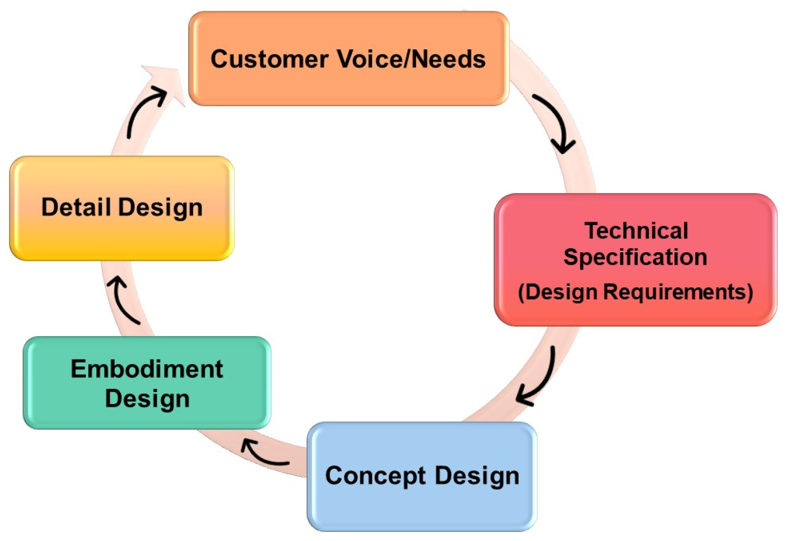 Machines 12 00527 g001