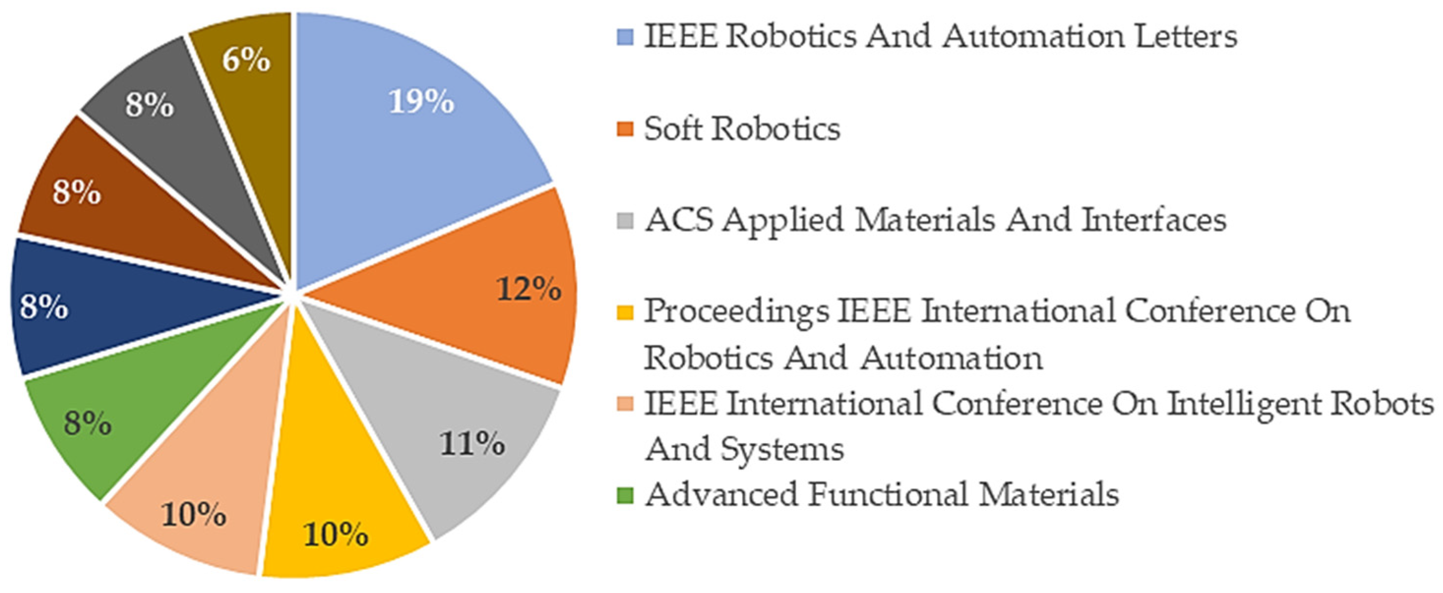 Machines 12 00527 g003