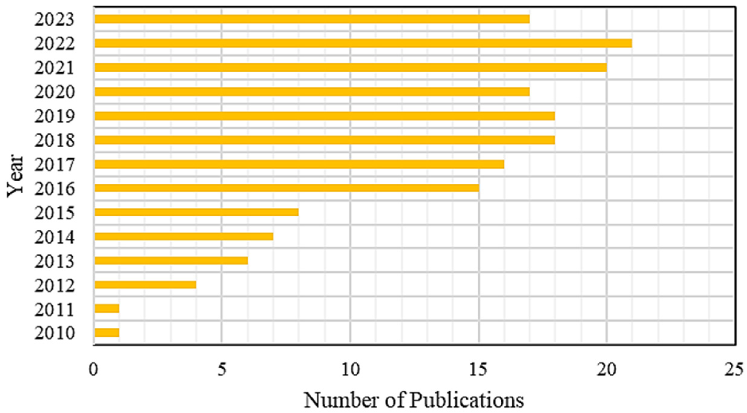 Machines 12 00527 g006