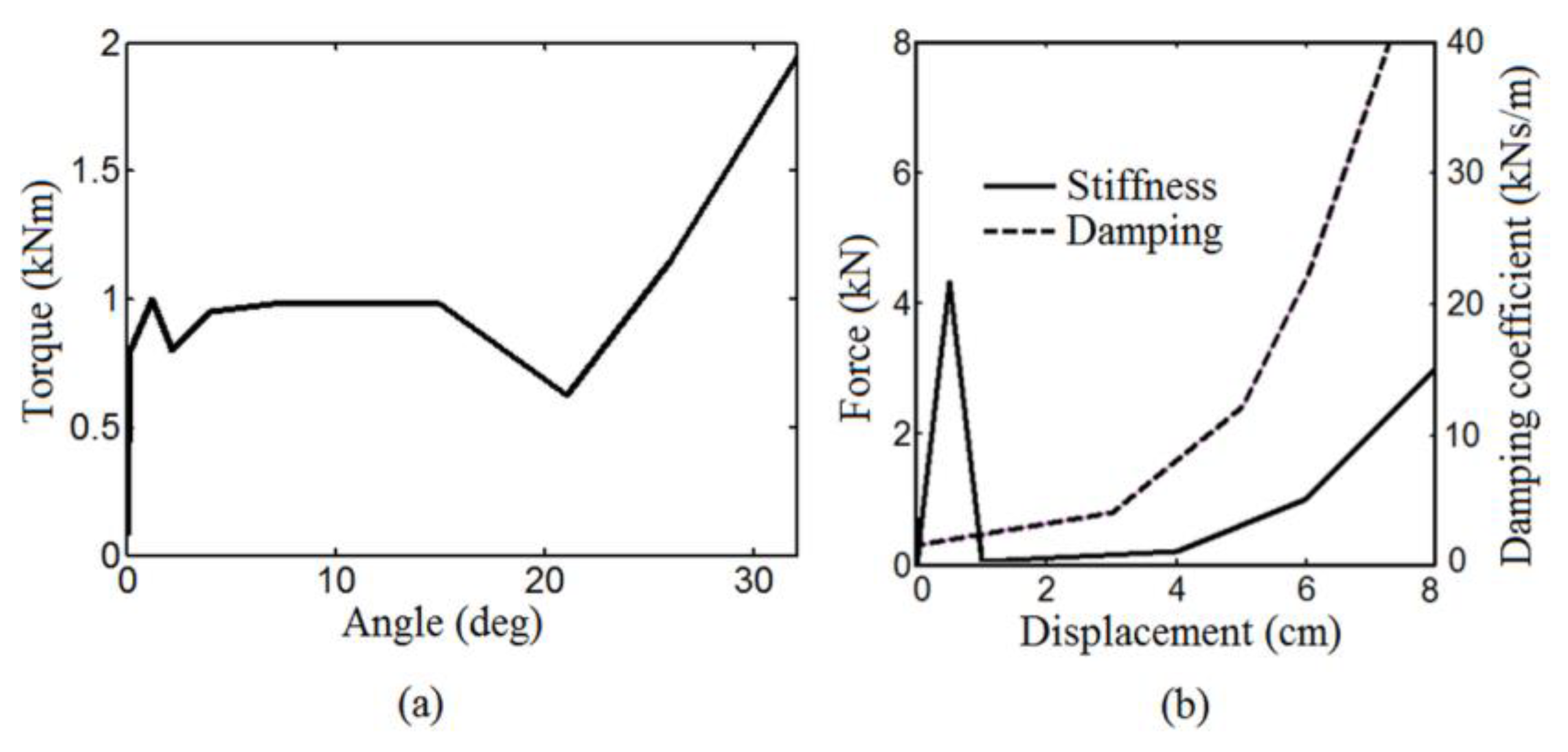 Machines 12 00530 g002