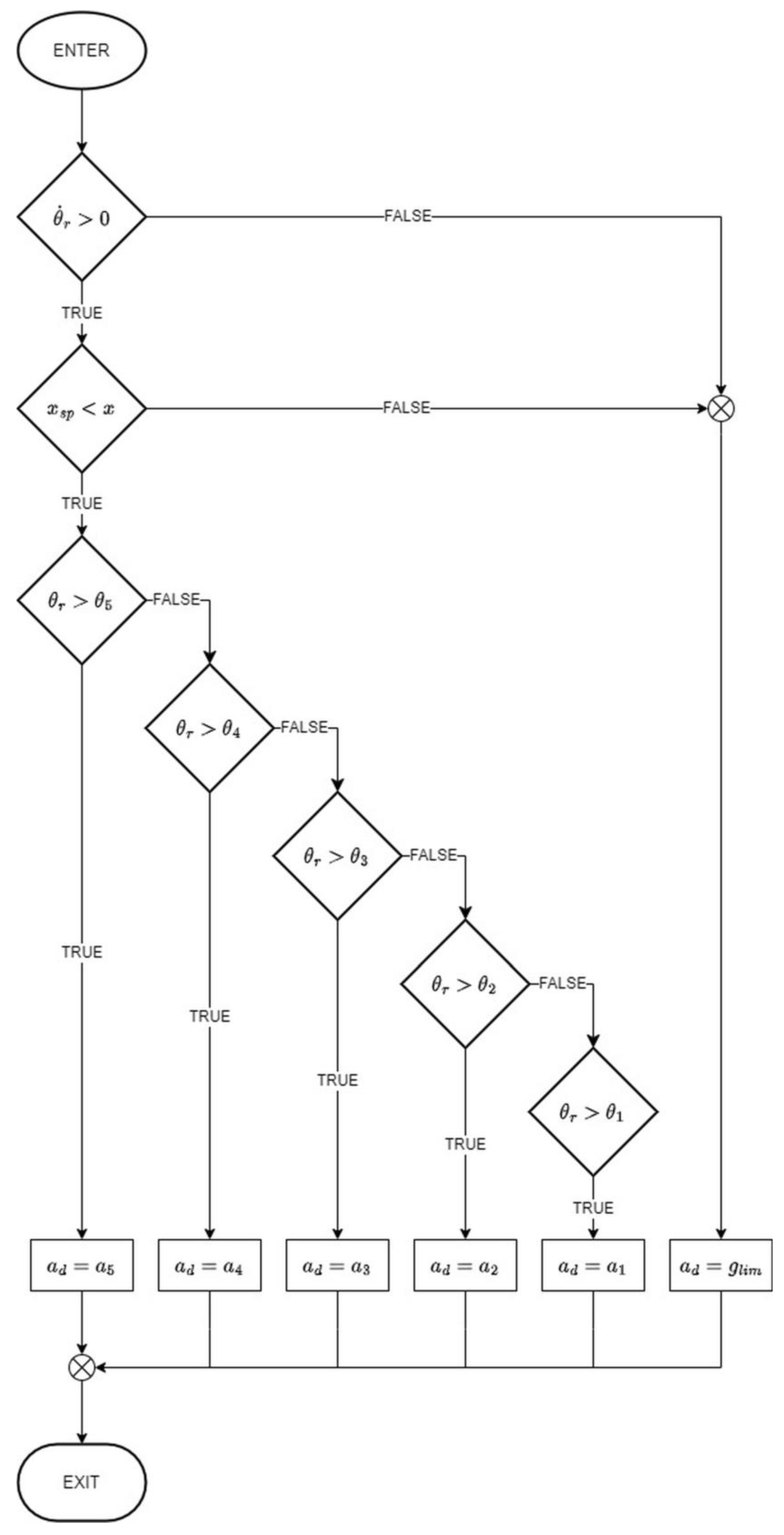 Machines 12 00530 g004