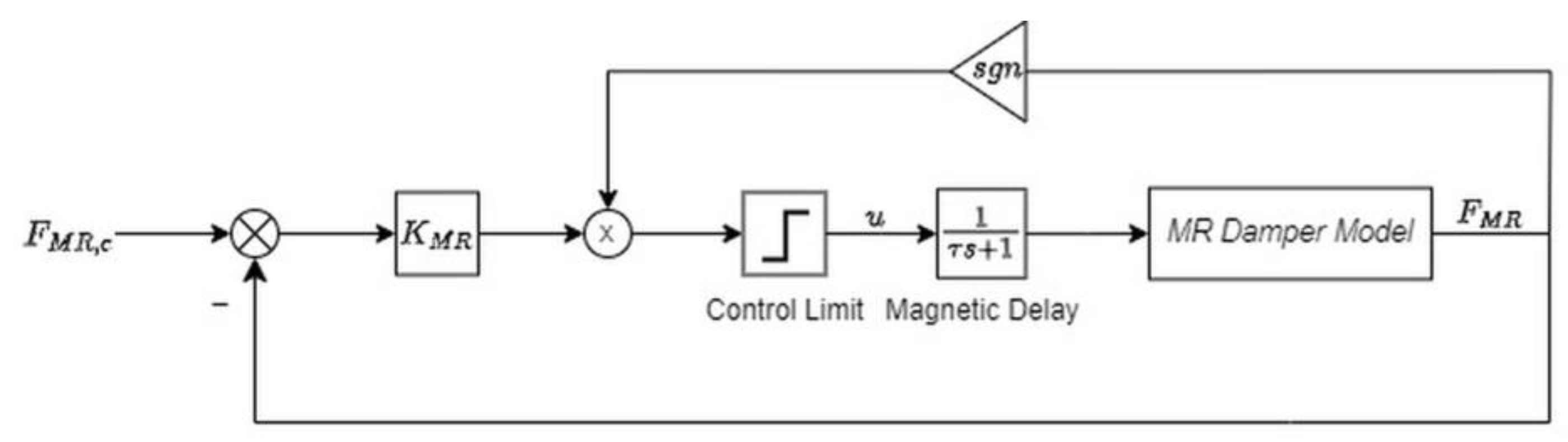 Machines 12 00530 g006